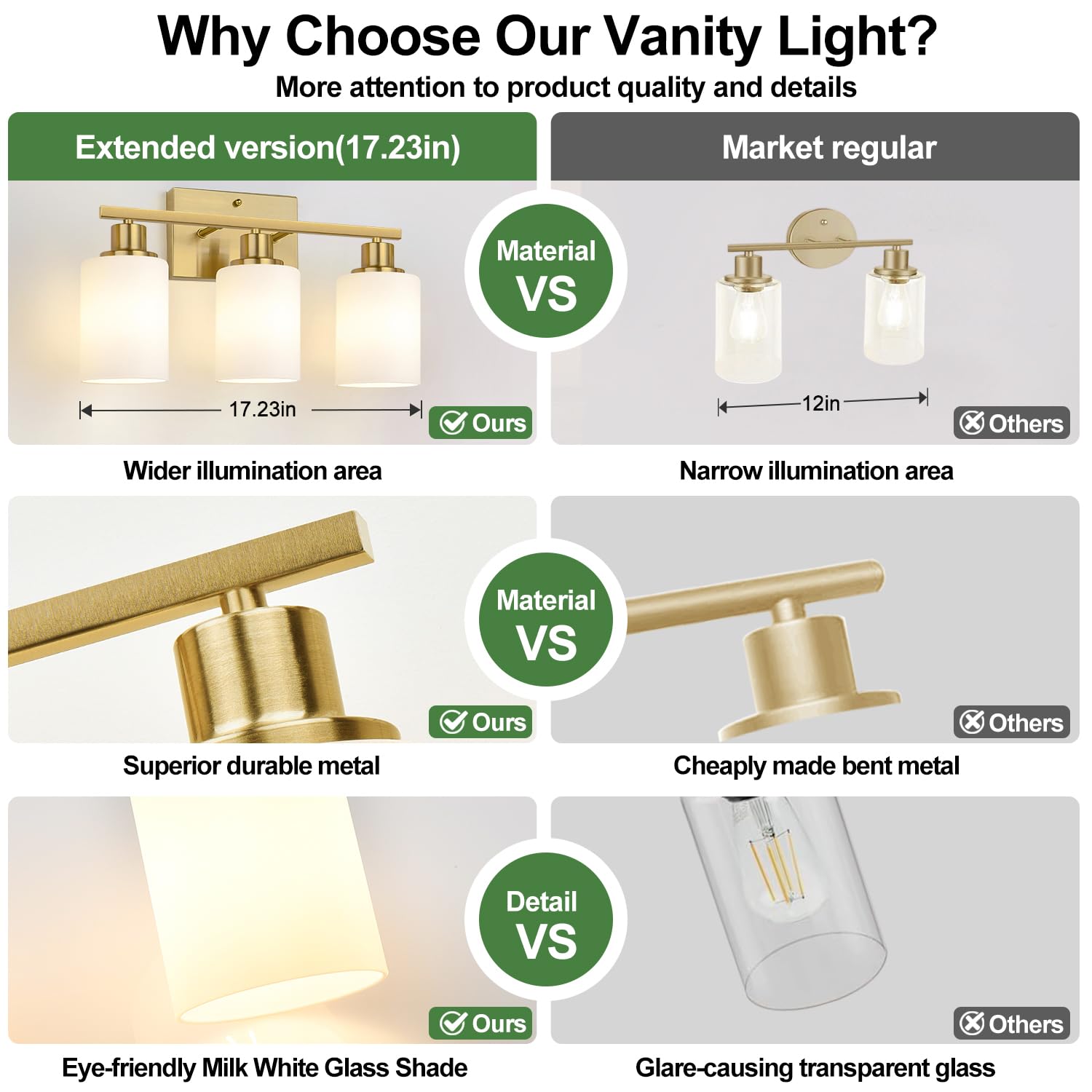 3-Light Bathroom Light Fixtures  Brushed Gold Vanity Light With Milky White Shades  Bathroom Lighting Fixtures Over Mirror  Modern Bathroom Wall Lamp For Mirror Living Room Cabinet Bedroom