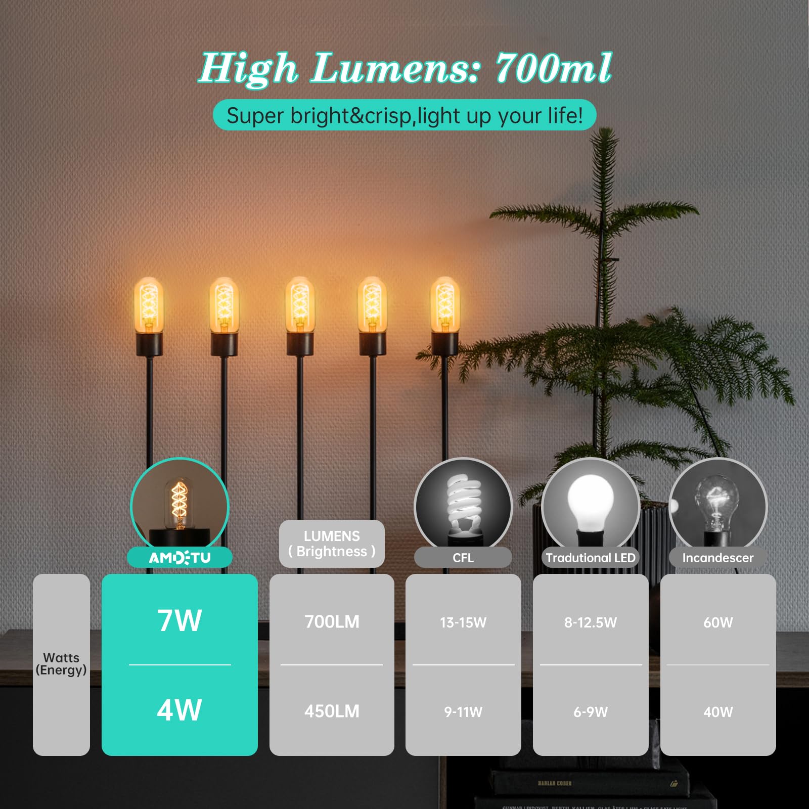 Amdtu Light Bulbs 75 Watt Equivalent, 700 Lumens Led Bulbs 7W, Ultra Filament Spiral E26 Base Edison Led Bulbs Dimmable, 7 Watt