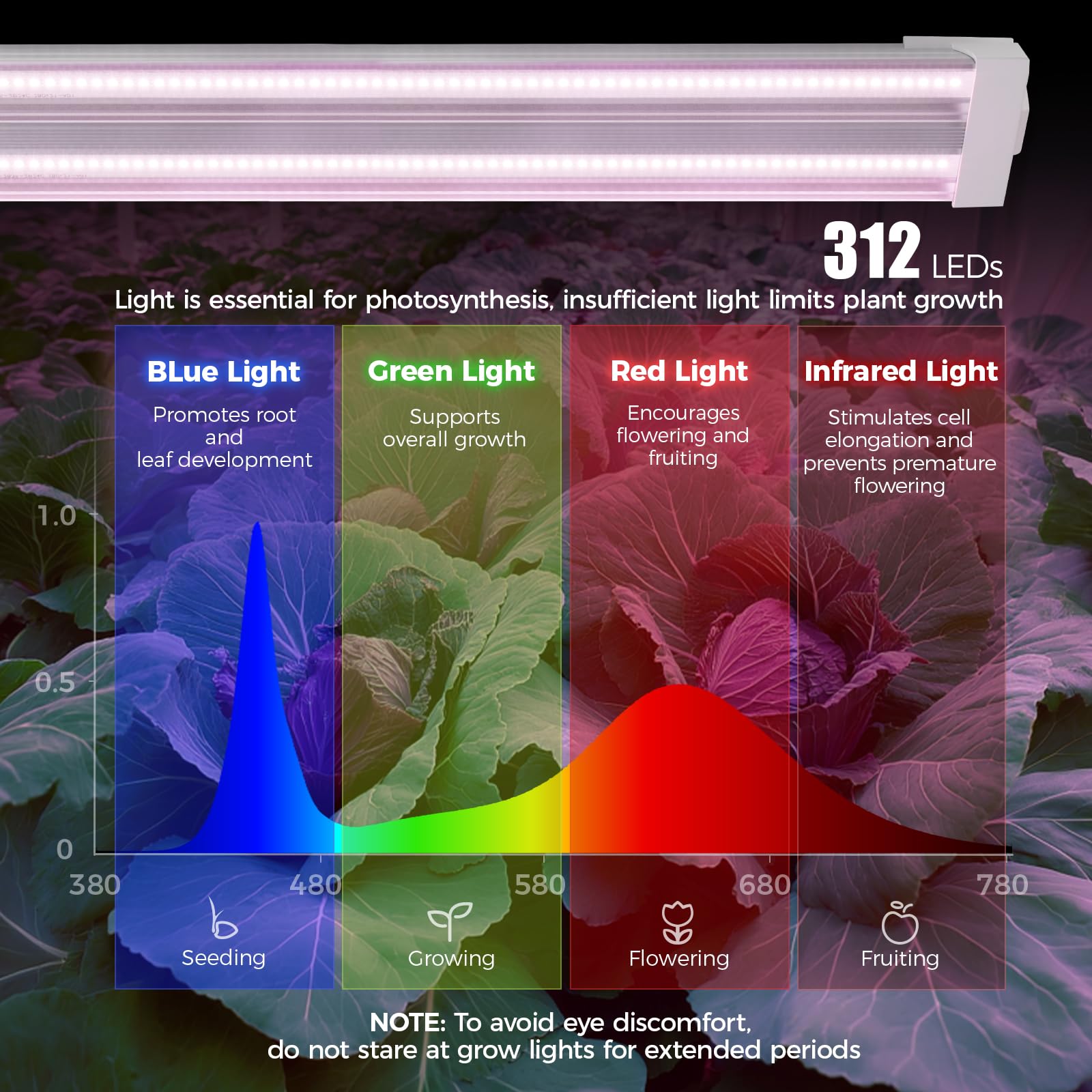 Barrina TX72 Grow Lights for Indoor Plants, Full Spectrum, 288W, 4FT, 4 Packs, Purple, with Mechanical Timer
