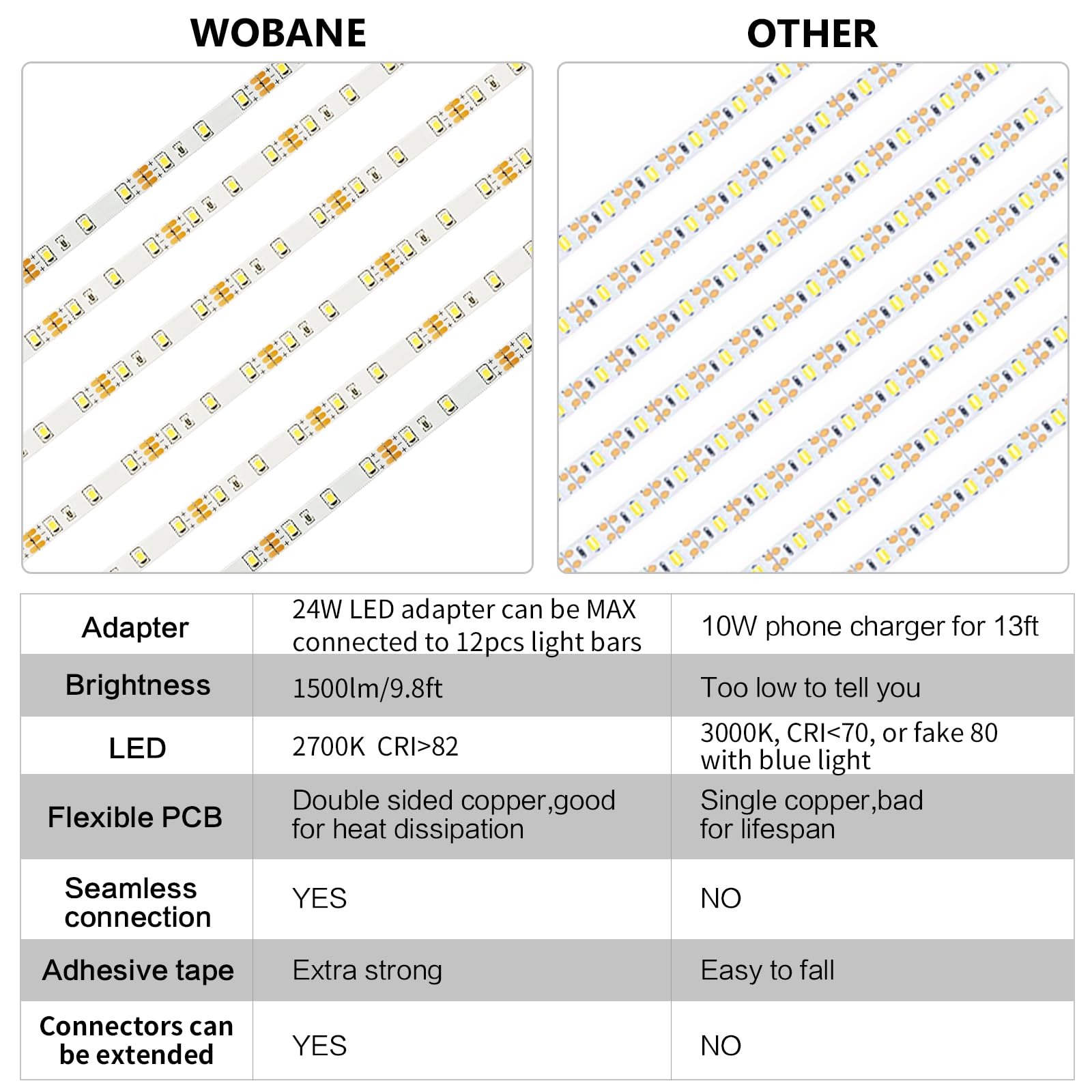 WOBANE Under Cabinet LED Lighting Kit, 6 PCS Warm White Strip Lights, Dimmable, 6x20 inch, Model LED Cabinet Light CS6