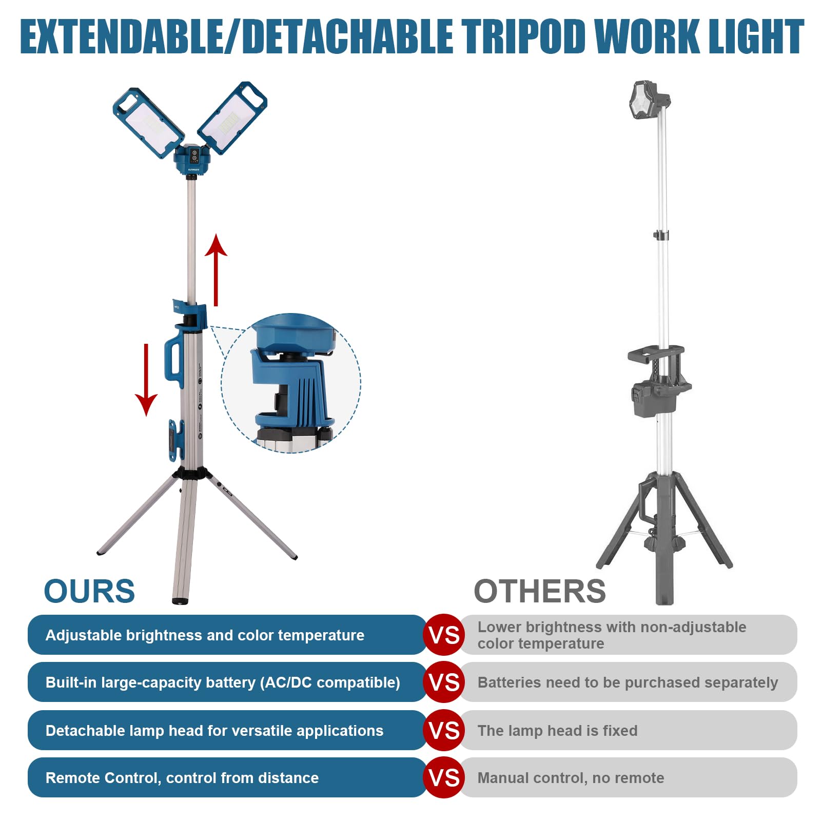 Nextled Ultimate Nt-6926M Heavy Duty Portable Remote Control Telescopic, Battery Powered Shop Light, 6000 Lumen, 8 Ah Built-In B