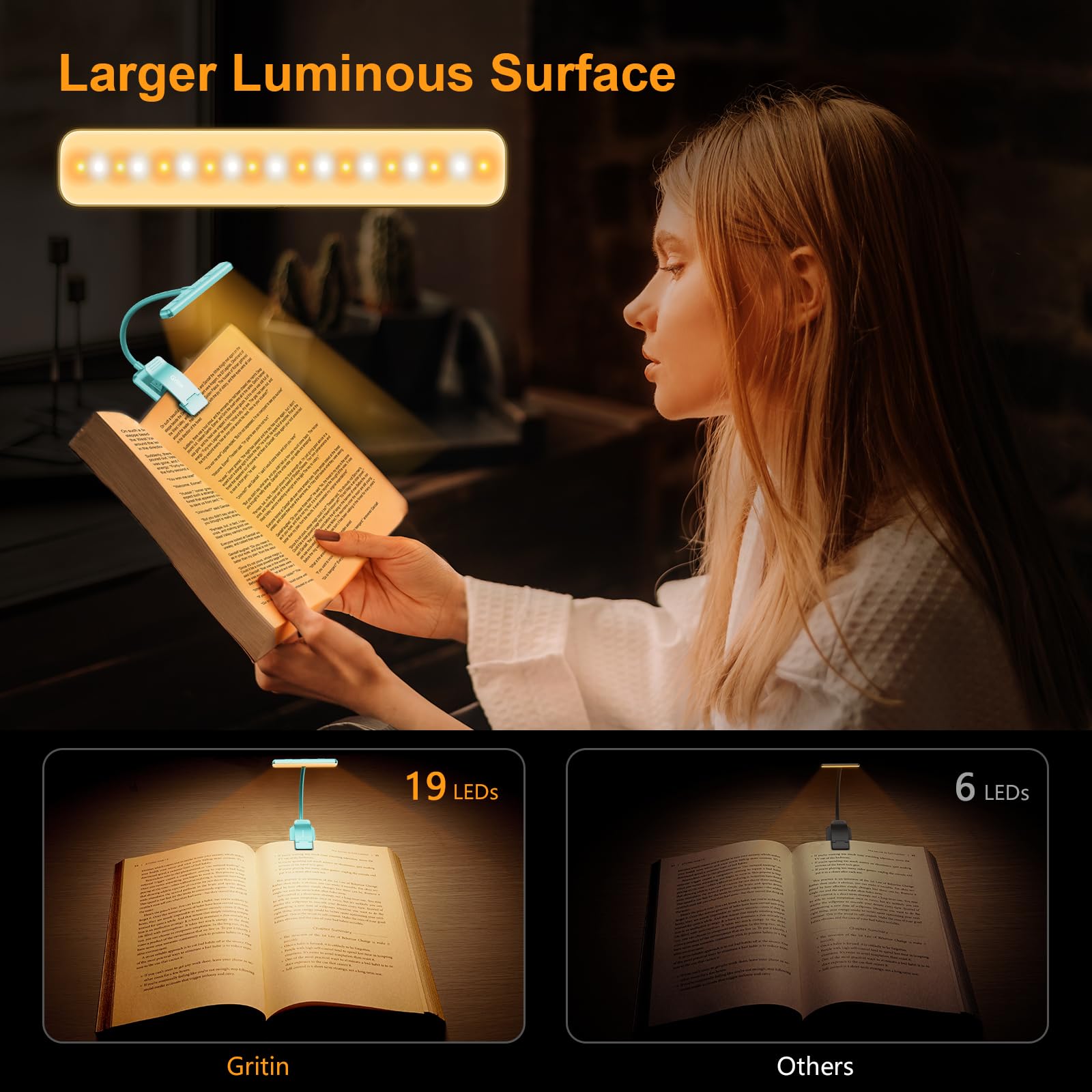 Gritin LED Rechargeable Book Light - 3 Color Temperatures, Stepless Dimming, 80 Hrs Runtime, Clip-On, Blue, Model G1326
