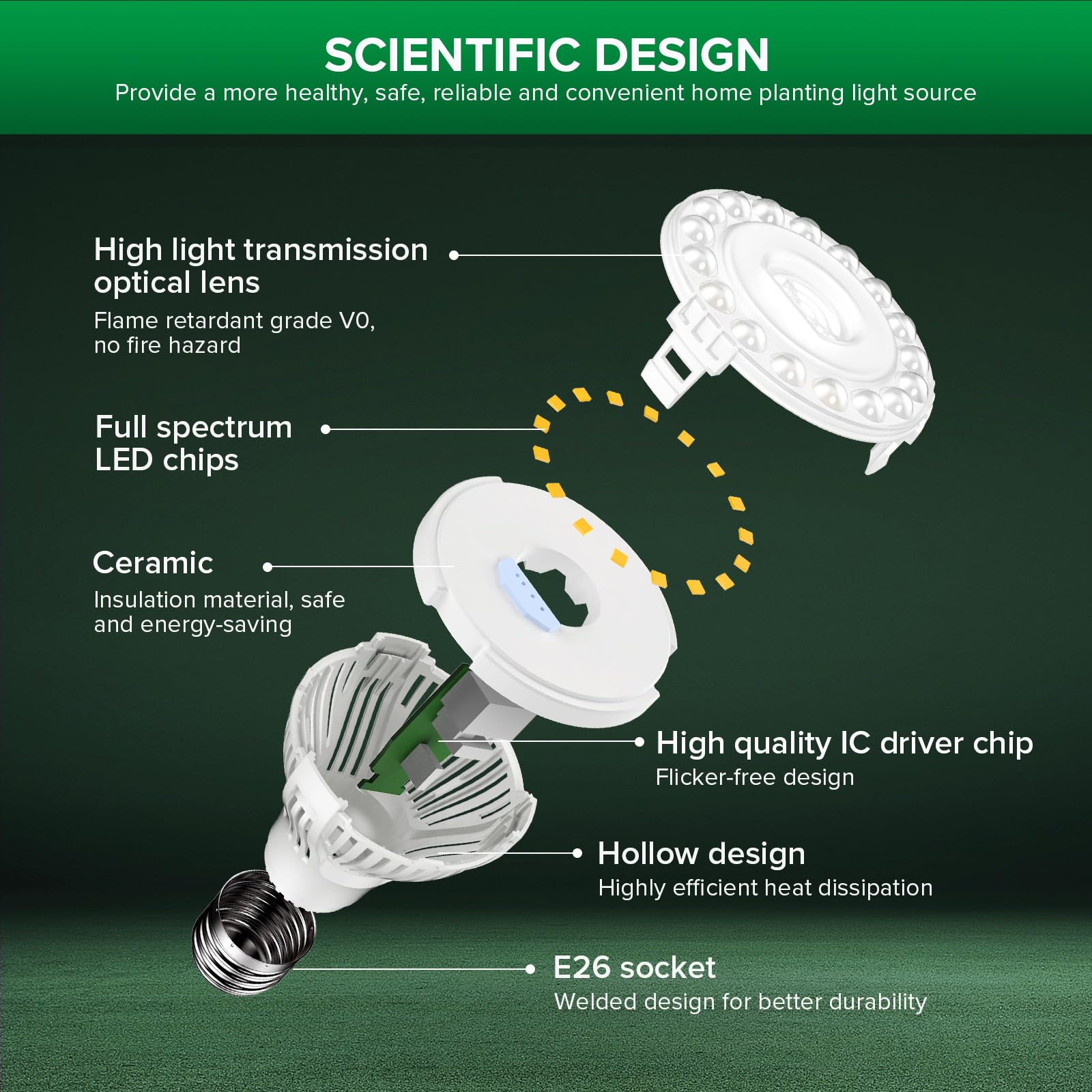 SANSI Dimmable Grow Light Bulb, Full Spectrum 40W (600W Equiv), E26 Base, Auto On/Off Timer, Energy Saving, Model C21GL-CE26