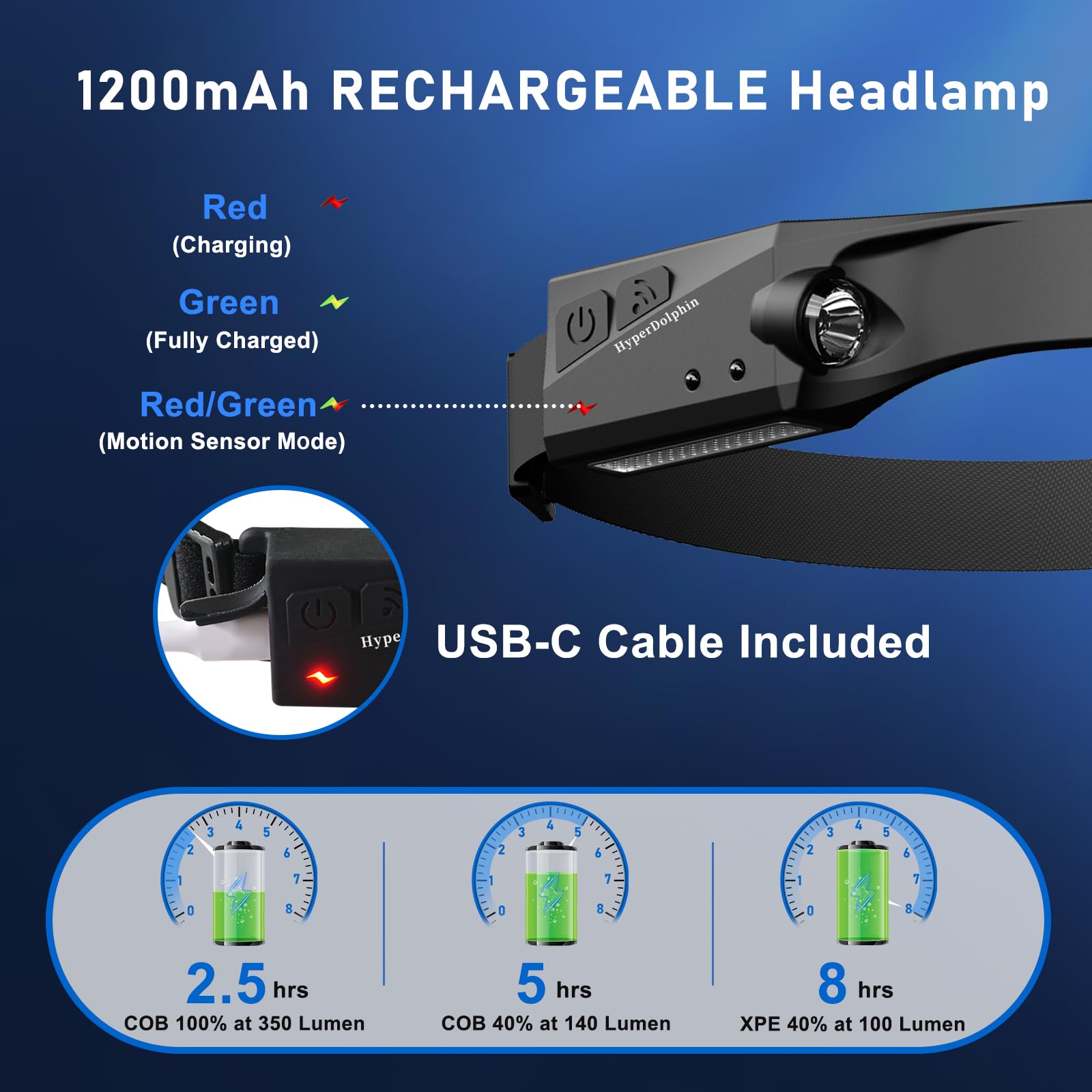 HyperDolphin Rechargeable Headlamp 2-Pack, 230° Forehead Light, 5 Modes, Green, Model TT-MARJ-OBN5