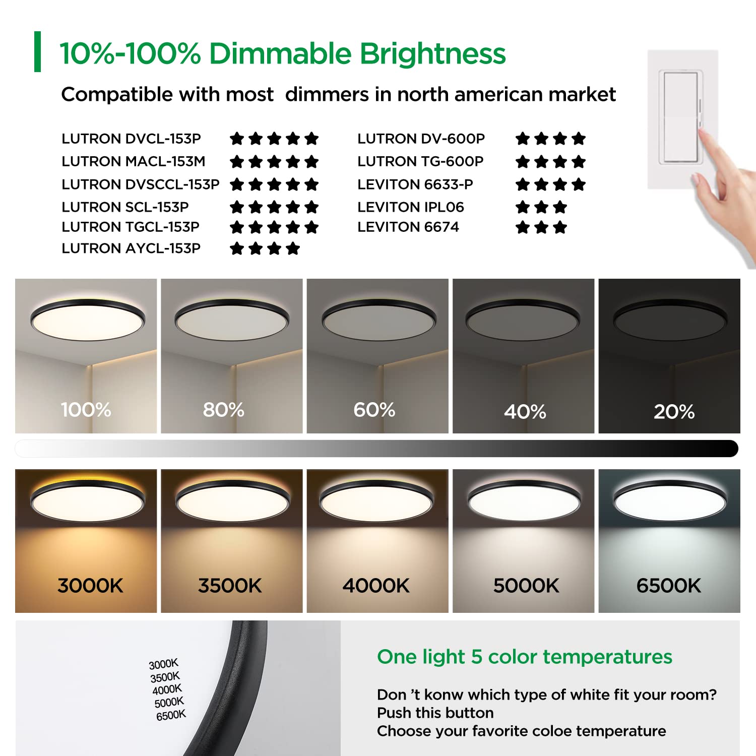 Taloya 18 Inch Black Flush Mount Led Ceiling Light Fixture - Dimmable, Ultra-Thin Design, Perfect For Living & Dining Rooms