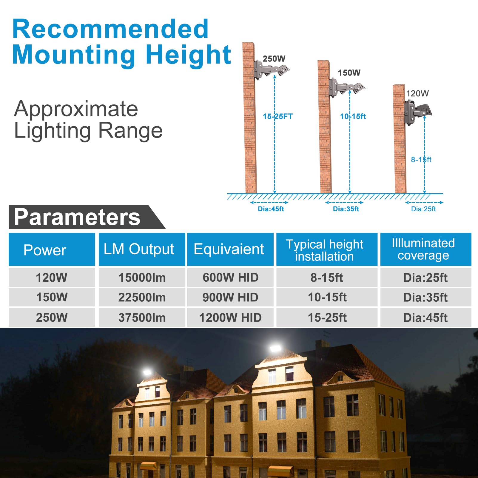 Lightdot 6Pack 150W Led Wall Pack Lights  360 Adjustable Panel With Dusk To Dawn Photocell  22500Lm 5000K  Ip65 Waterproof & Advanced Heat Dissipation Outdoor Security Lighting(Height:10~20Ft)