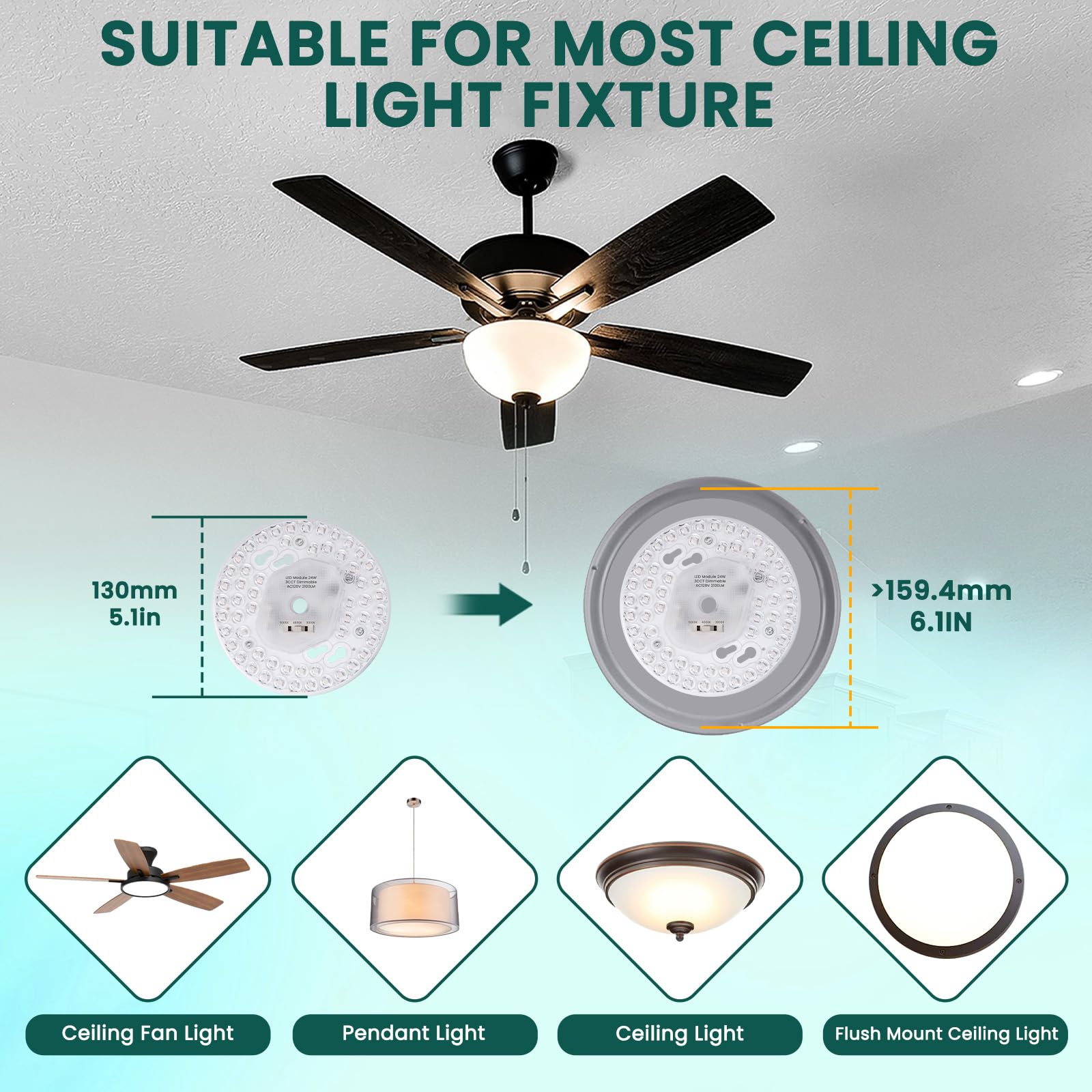 TobeBright Ceiling Fan LED Light Replacement Kit, 24W 2100Lm, Dimmable 3CCT 3000K/4000K/5000K, Model 294