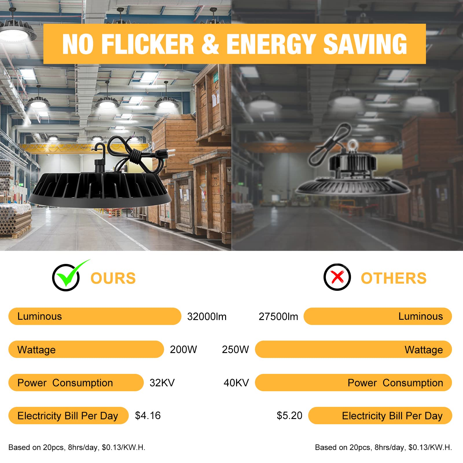 Jc-Lgl Led High Bay Light 200W Super Bright 32,000Lm (160Lm/W) 1-10V Dimmable, 5' Cable With Plug, Hanging Hook, Safe Rope, High Bay Led Light For Factory Warehouse Workshop