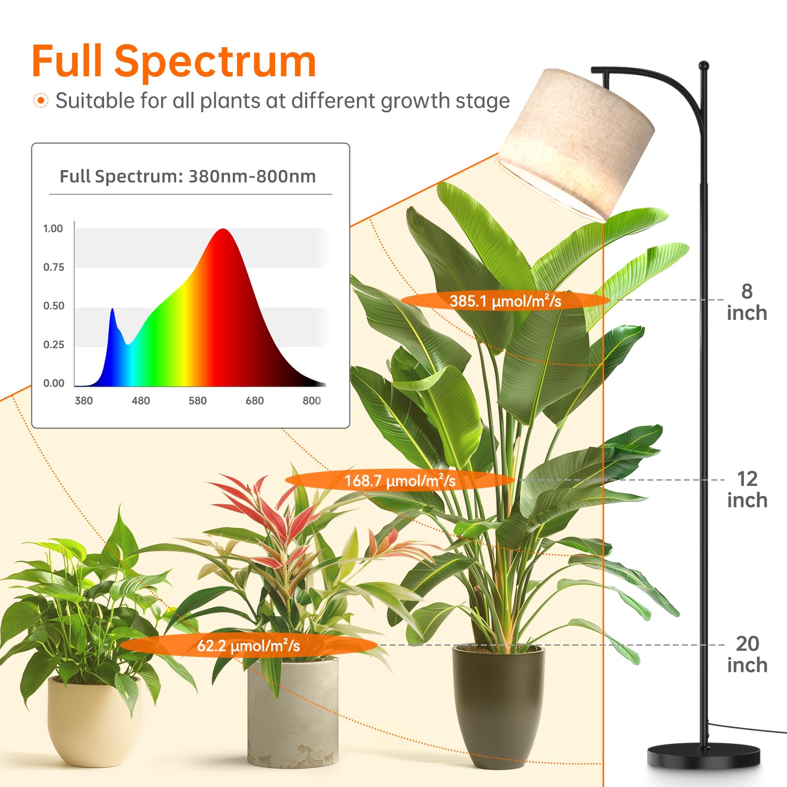 Bstrip Floor Grow Lights For Indoor Plants Full Spectrum, 3000K Tall Plant Light, 25W Led Grow Light With Stand Floor Lamp With Auto On/Off Timer Function, Angle Adjustable