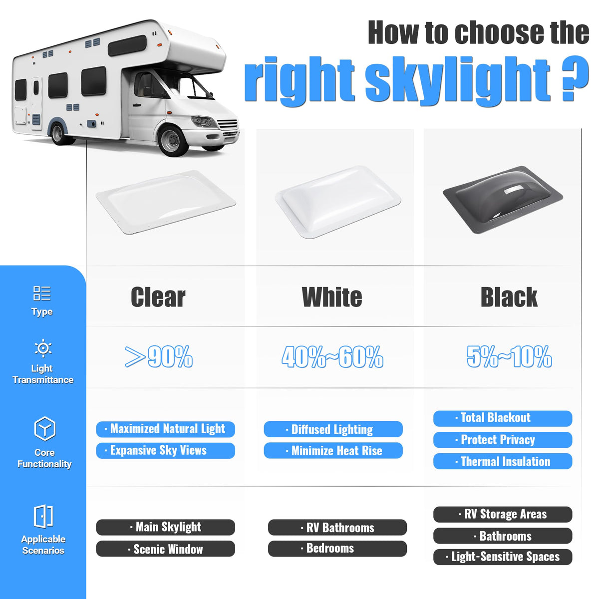 Keystone Rv Skylight Kojem Clear Skylight for RVs 22