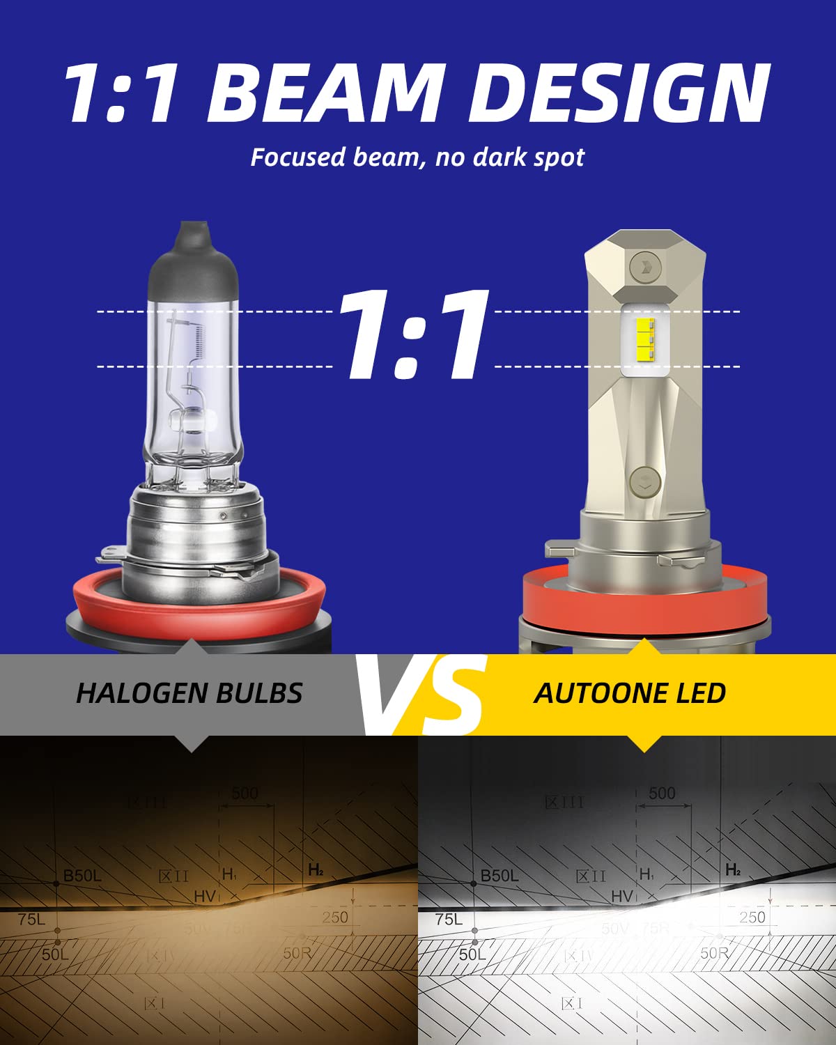 AUTOONE H11 LED Light Bulbs, 18000LM Super Bright Fog Lights, 6000K Cool White, Plug and Play, Pack of 2