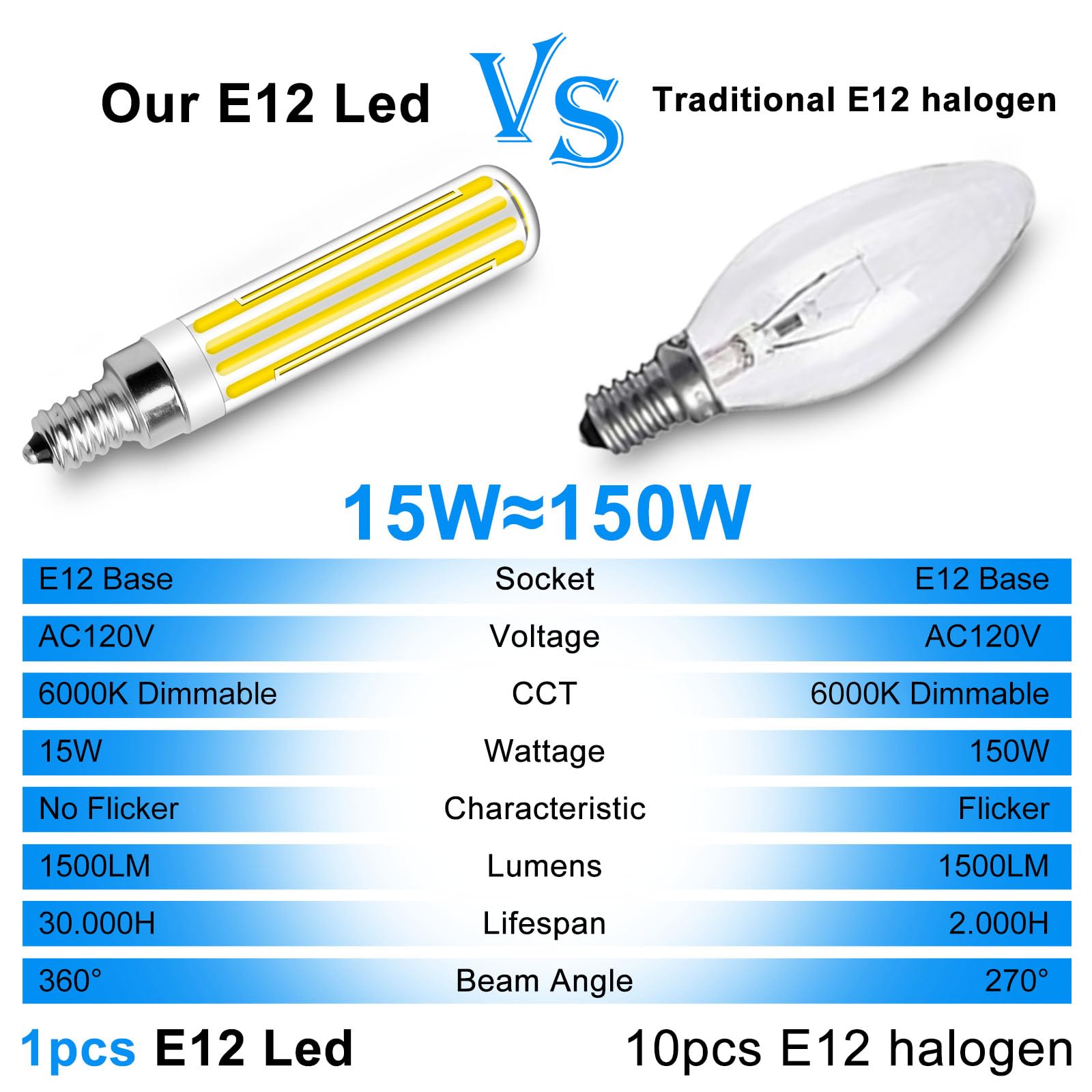 ZHENMING E12 LED Bulbs Dimmable 15W 1500LM Daylight White 6000K Pack of 2