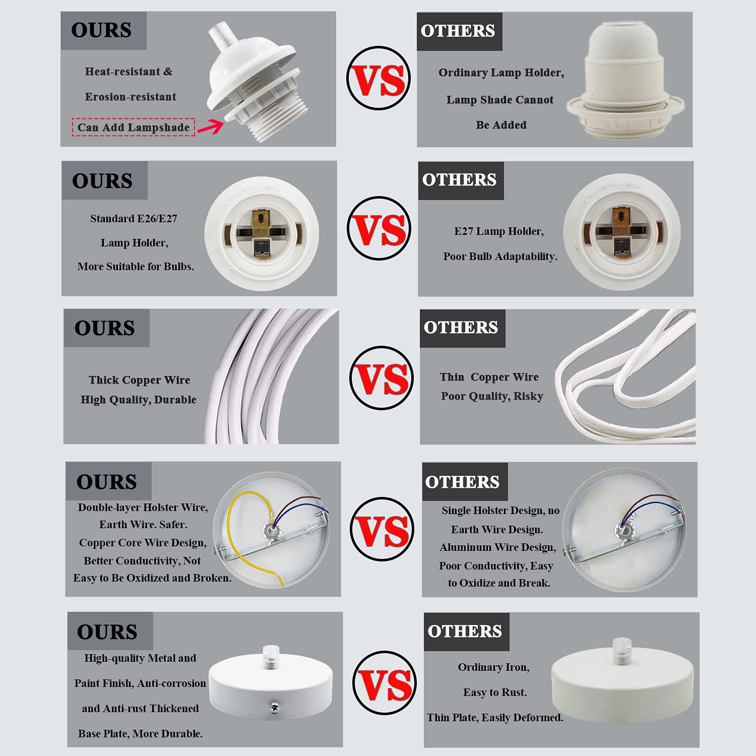 Wrpacttg Pendant Light Kit 2Pcs White Cord Holder E27 Base Hanging Lamp Lantern Socket With 3.94Ft Adjustable Wire Industrial Ce