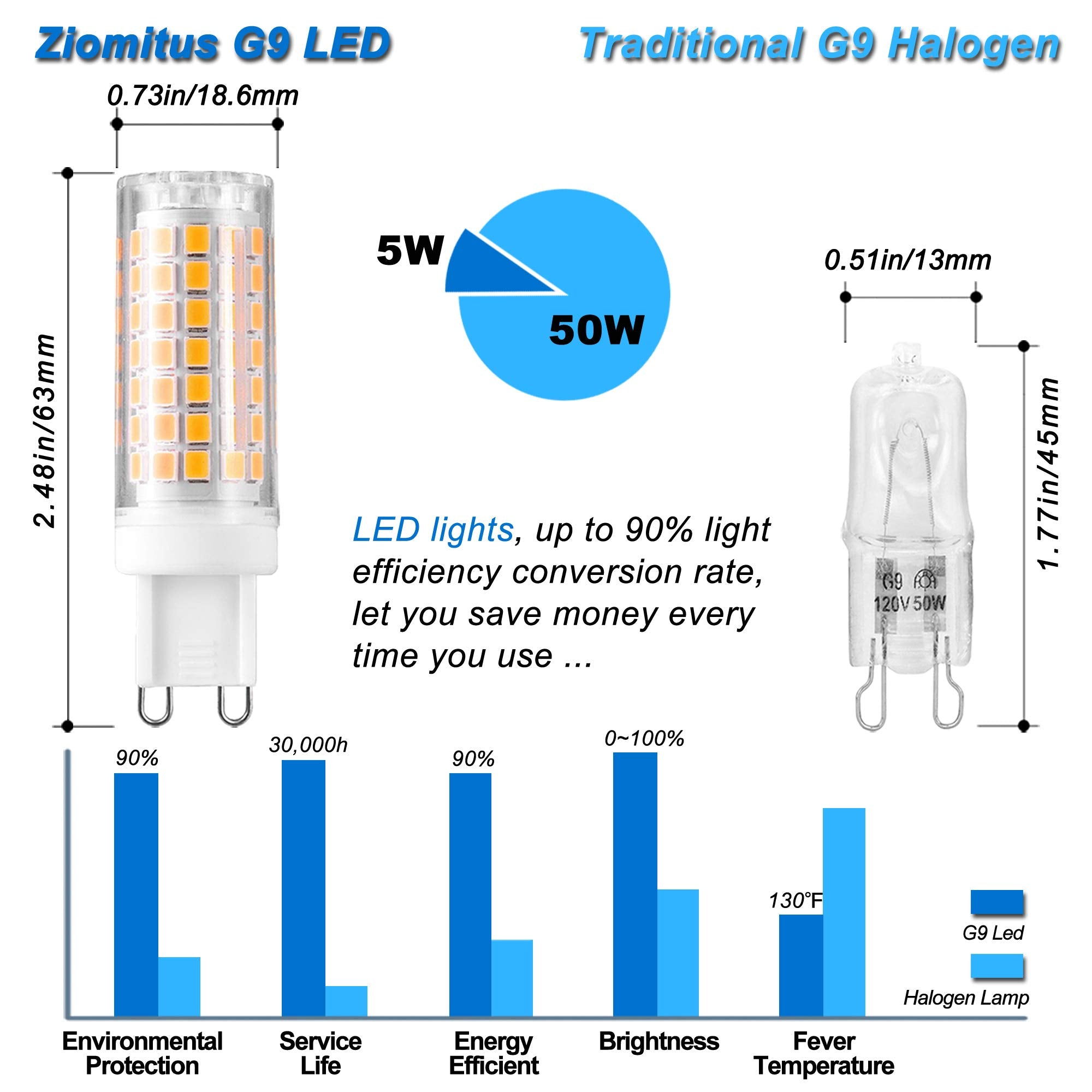 Ziomitus Dimmable G9 Led Bulbs 5W Replace 40W 50W 60W Halogen Bulbs,3000K Warm White,Ac120V No Flicker Dimmable G9 T4 Led Corn B