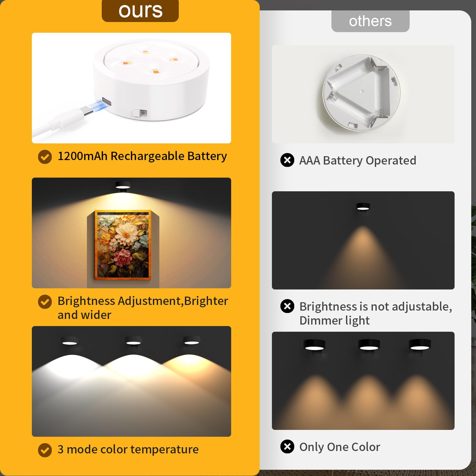 Narotood 3 Pack Picture Lights, Wireless Magnetic Wall Lights, Rechargeable Battery Operated, 3 Lighting Modes, White