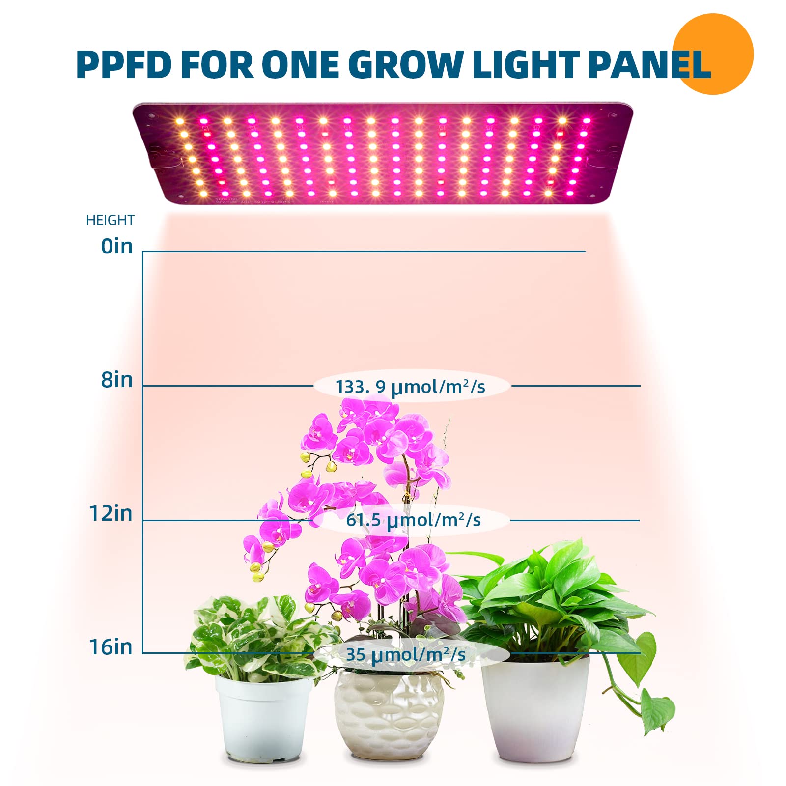 Barrina Ultra-Thin LED Grow Light Panel, 40W Full Spectrum, 4-Pack, 3 Spectrum Modes, 7 Dimmable Levels, Auto Timer, Aluminum