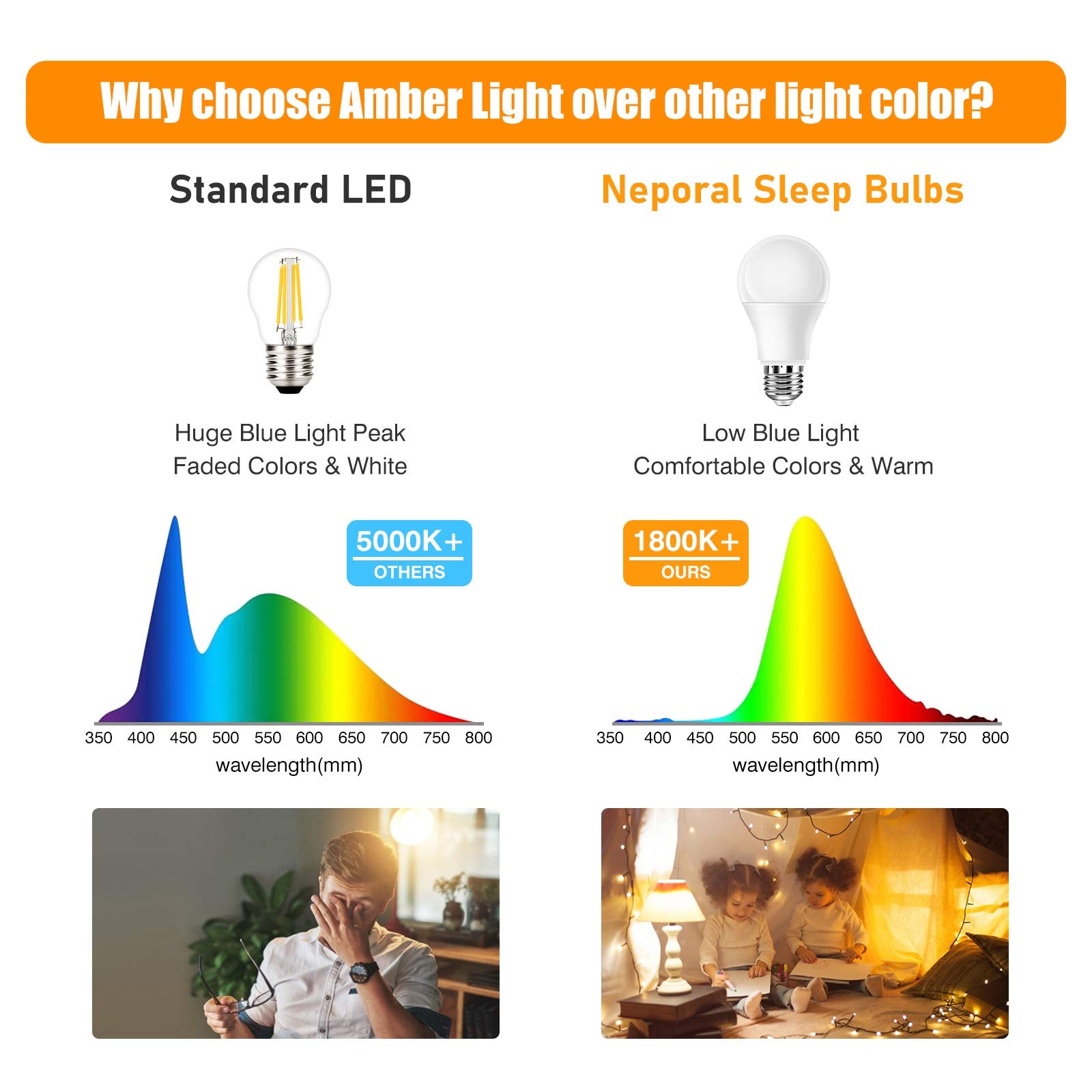 Neporal Amber Light Bulbs 9W, Soft Warm Sleep Light Bulbs 60W Equivalent, Blue Light Blocking Amber Night Light Bulbs 1800K, Bedtime Light Bulb For Healthy Sleep, 6 Pack