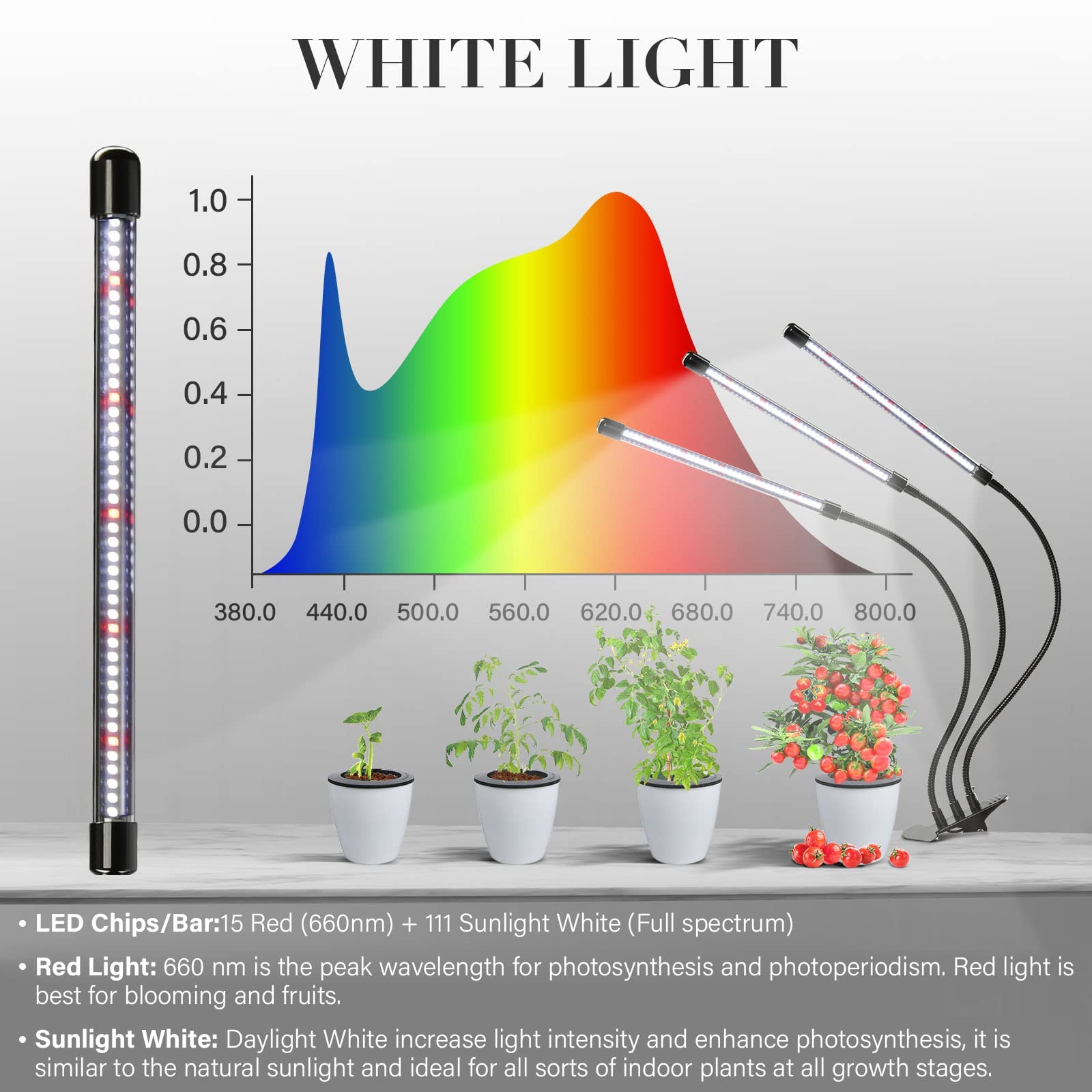iPower Full Spectrum Clip Plant Growing Lamp, 126 LEDs, 3 Modes, 5 Dimmable Levels, 3 Tubes*2, White, Plastic