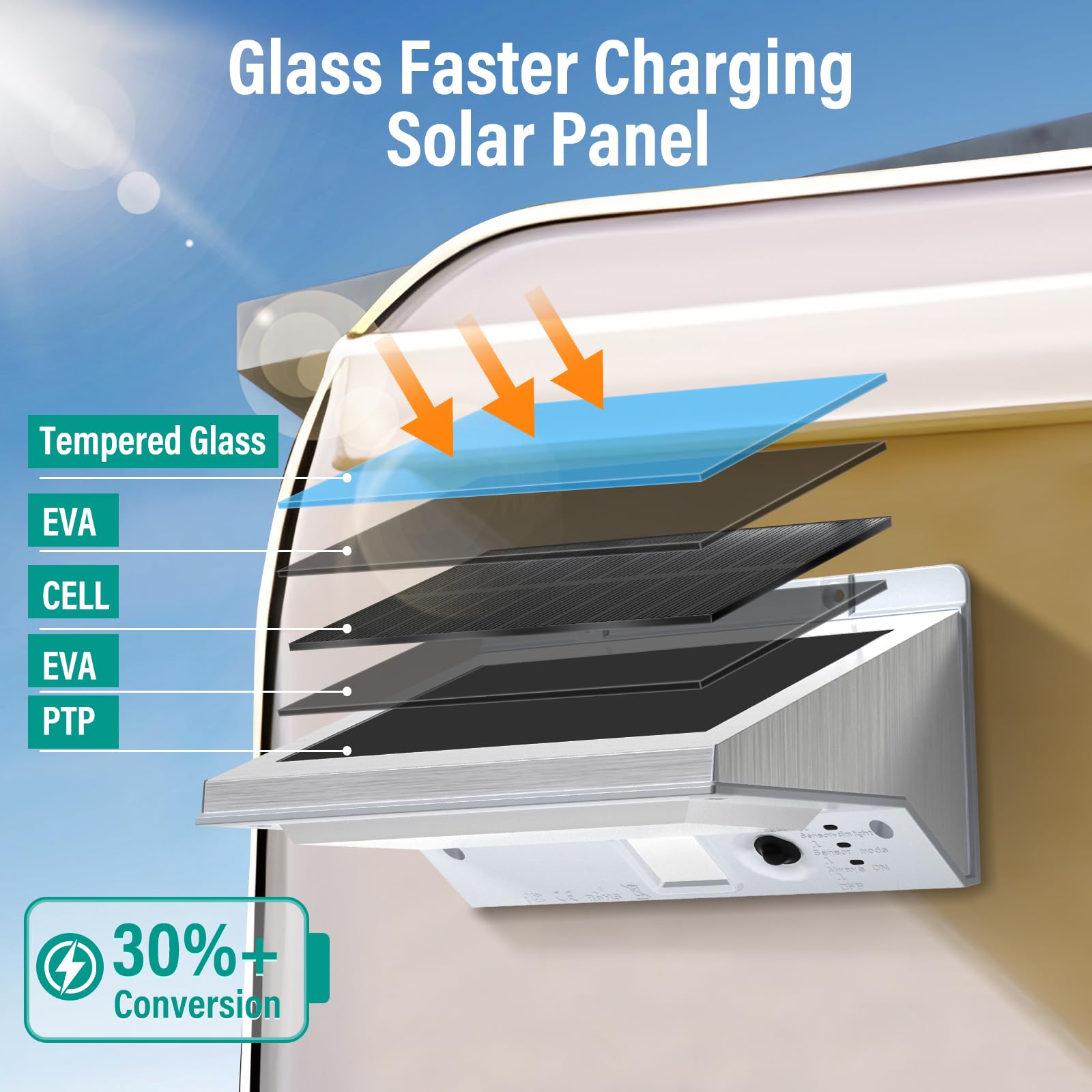 COXSENI Solar RV Porch Lights, Motion Sensor, 2200mAh Battery, IP65 Waterproof, Large, Gray, Model YH0609, 2 Pack