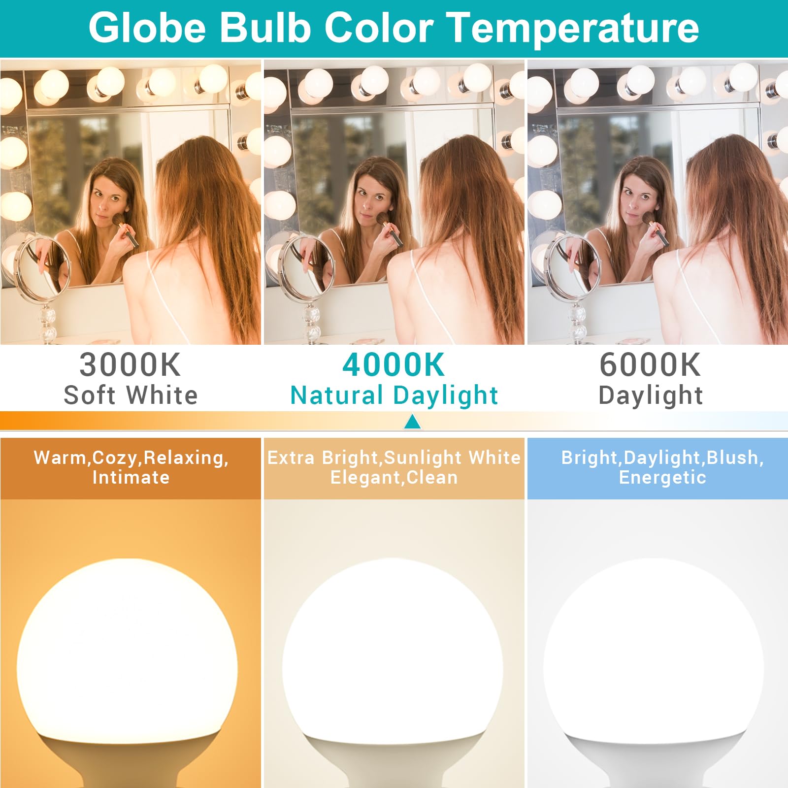 Hansang 8 Pack G25 Led Globe Light Bulbs 4000K Natural Daylight, E26 Base Bathroom Light Bulbs, 60W Incandescent Equivalent, Vanity Mirror Round Light Bulbs, 500Lm, Non-Dimmable