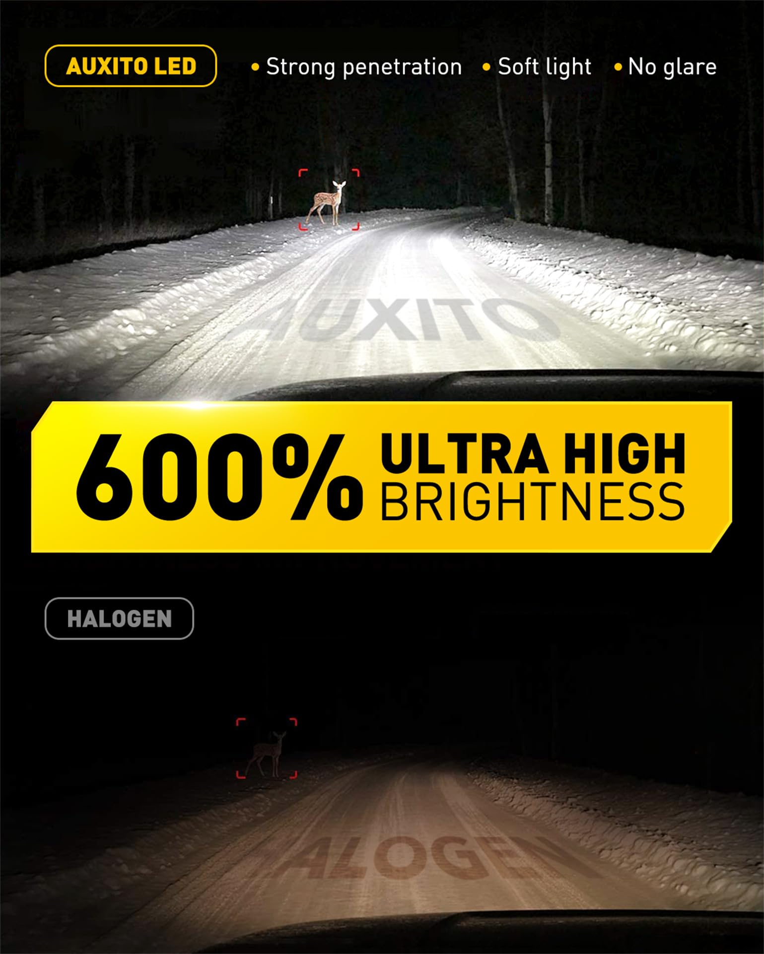 AUXITO LED Fog Light Bulbs, 600% Brighter, 6500K Cool White, H10/9145, Non-polarity, Pack of 2