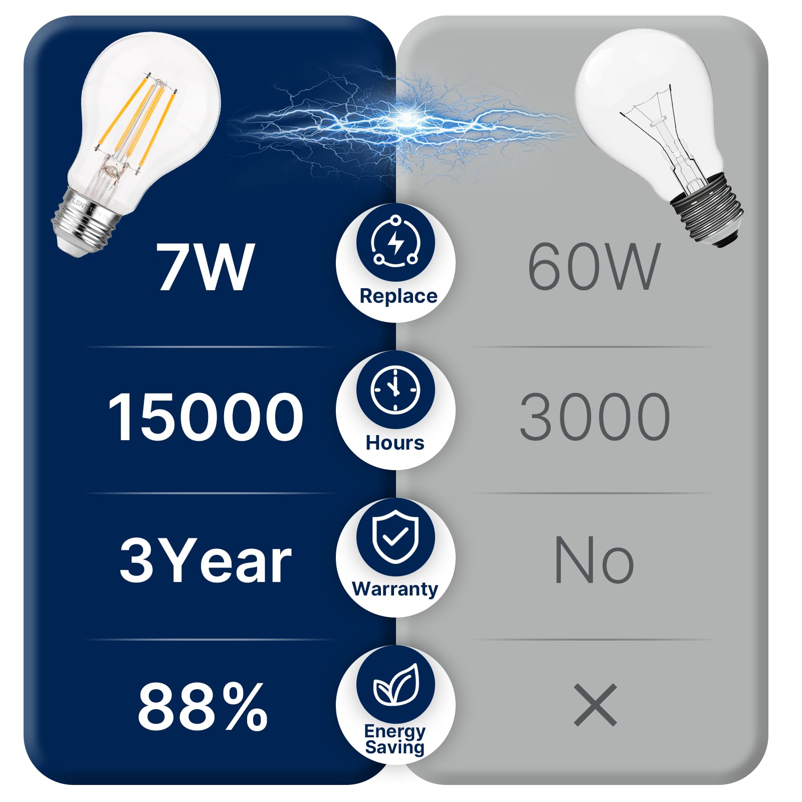 FLSNT A19 LED Light Bulbs 60W Equivalent Dimmable 7W 800 Lumens 2700K Soft White Glass 8 Pack