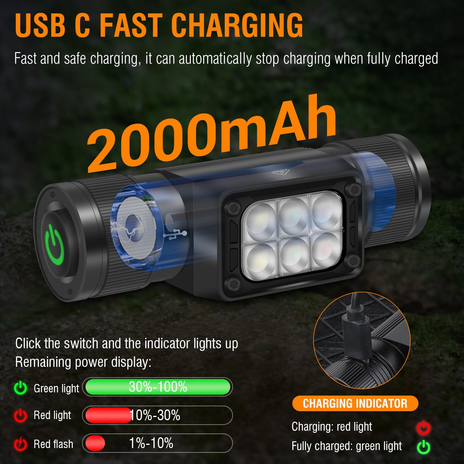 Boruit Hp360 Led Rechargeable Headlamp With White Green Red Light,Super Bright Head Lamp Flashlight,Ip67 Waterproof,7 Working Mo