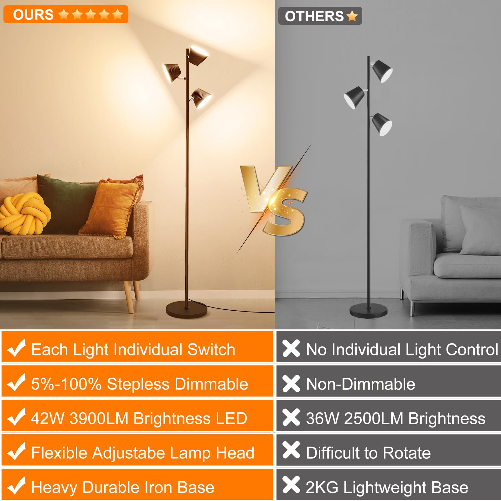 Pesken [2025 New] 42W Led Tree Floor Lamp, Modern Dimmable Standing Lamp With Remote Touch Control, 4 Color Temperatures, 3 Rota