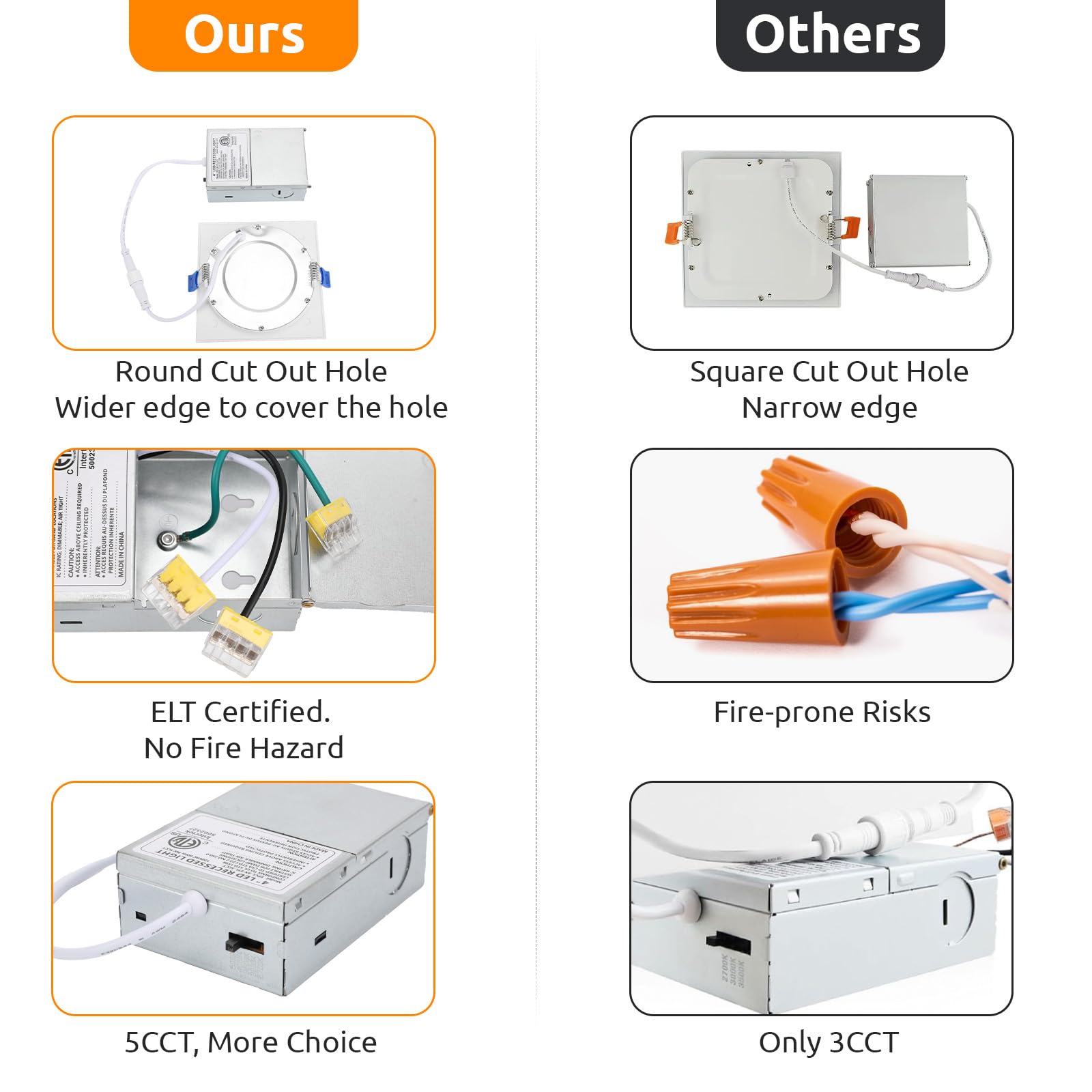Honzin Square Led Recessed Lighting 4 Inch  5Cct Ultra Thin Led Recessed Ceiling Lights 6 Pack  Selectable 2700K/3000K/3500K/4000K/5000K  9W  Ic Rated  Dimmable Square White Trim With Junction Box