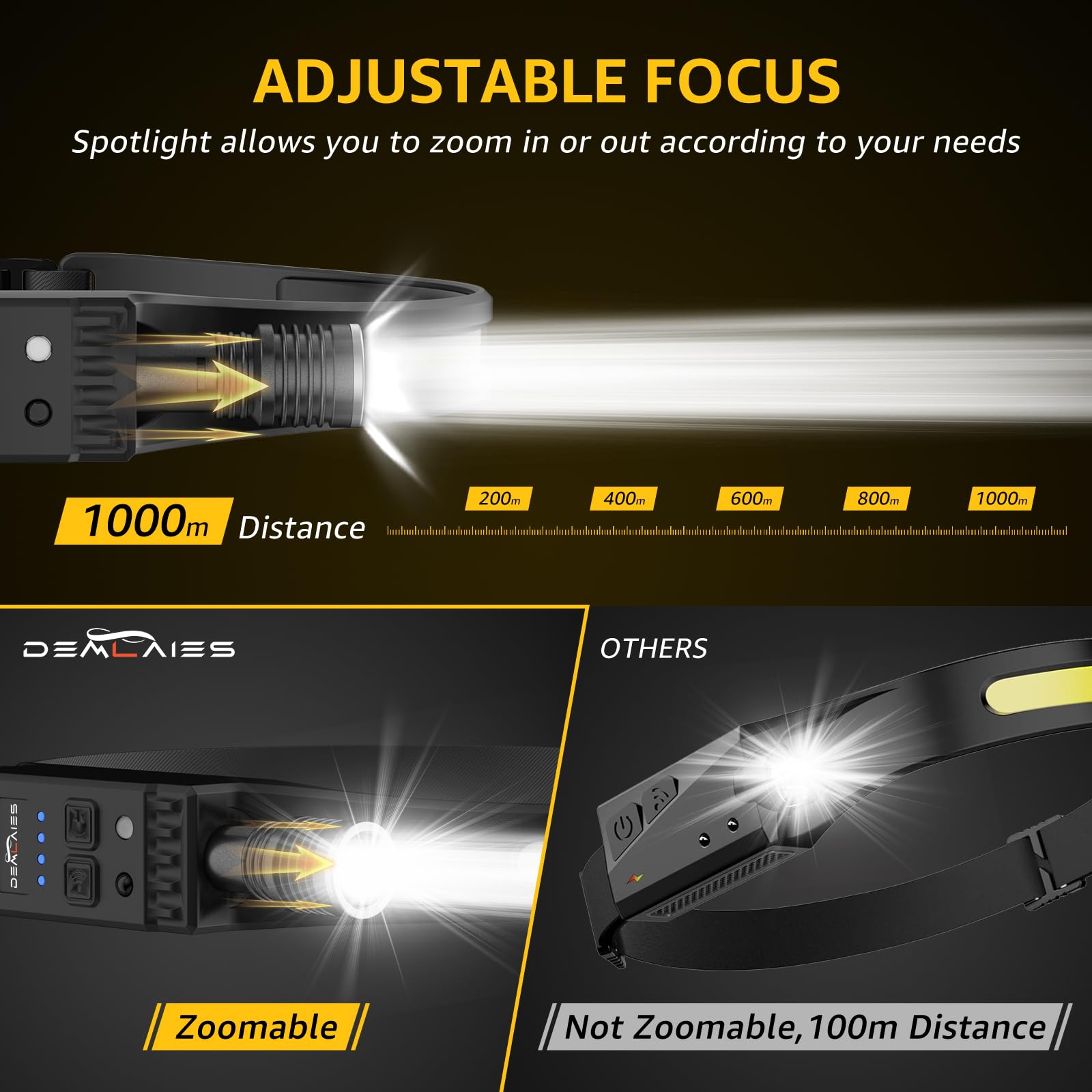 Headlamp Rechargeable Flashlight 2-Pack, 230? Wide Beam & Adjustable Focus Led Head Lamp With Red Light Motion Sensor, Head Ligh
