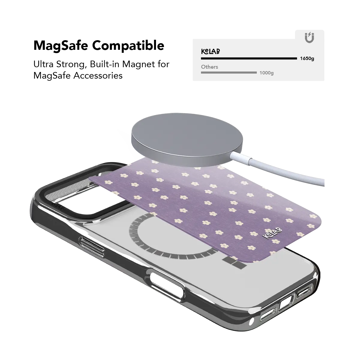 Violet Flora | Purple Daisy iPhone Case