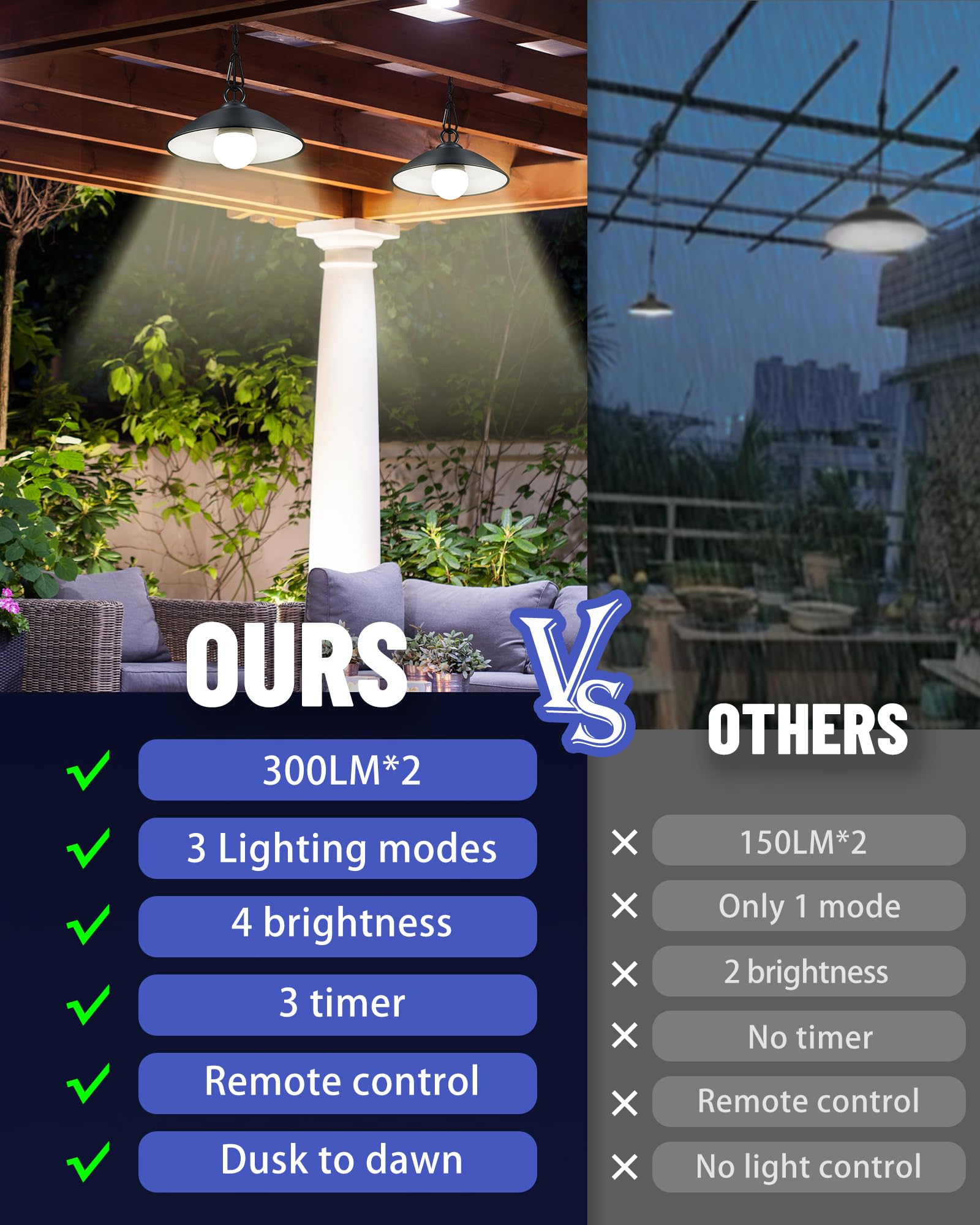 Moon-De-Age 2 Pack Solar Pendant Lights Outdoor Indoor,3000K/4000K/5000K 4 Brightness Shed Light Remote Control, Ip65 Waterproof