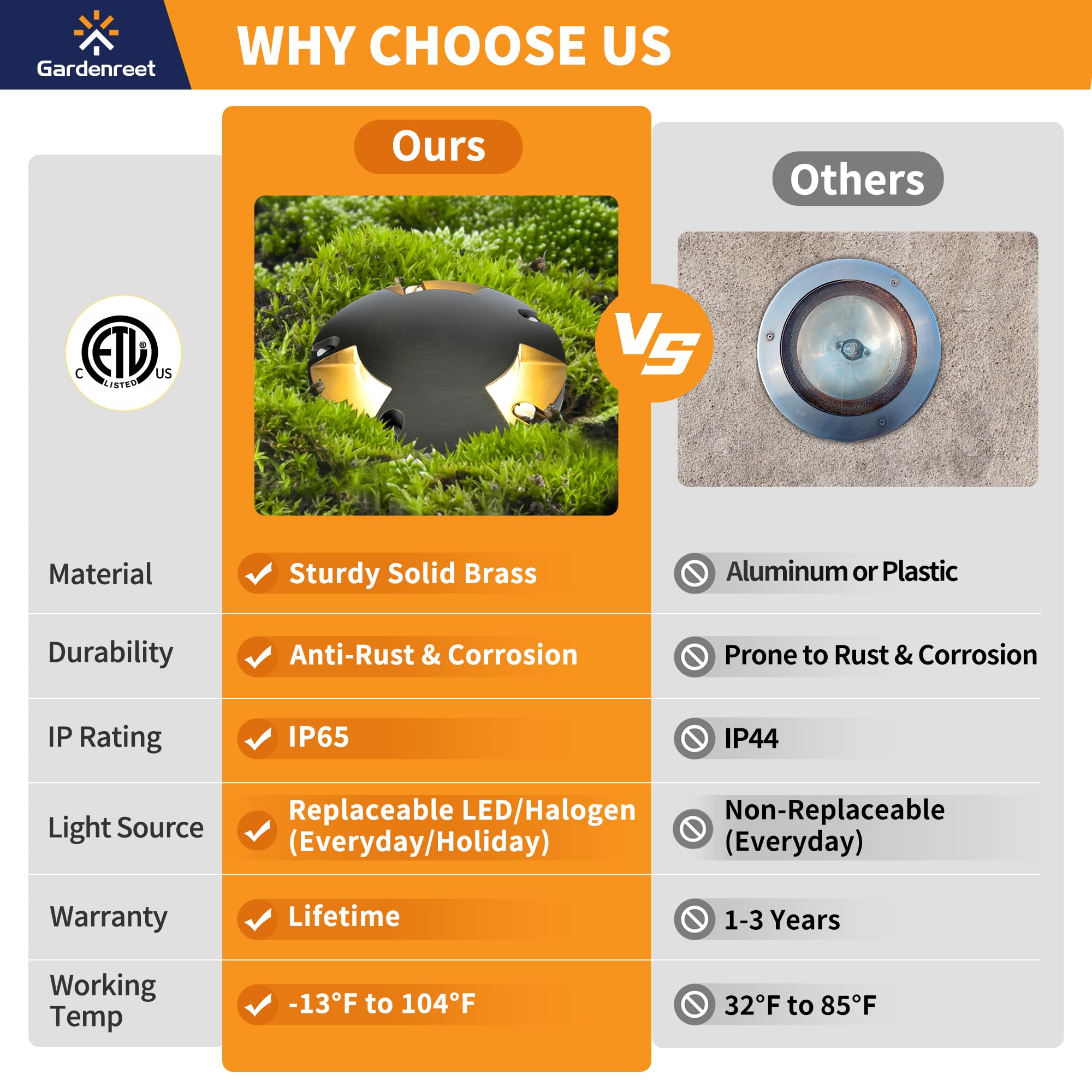 Gardenreet Led Well Lights Brass - In-Ground Low Voltage Replaceable Bulb All Weather Lighting, 12V Wired Light, Antique Bronze