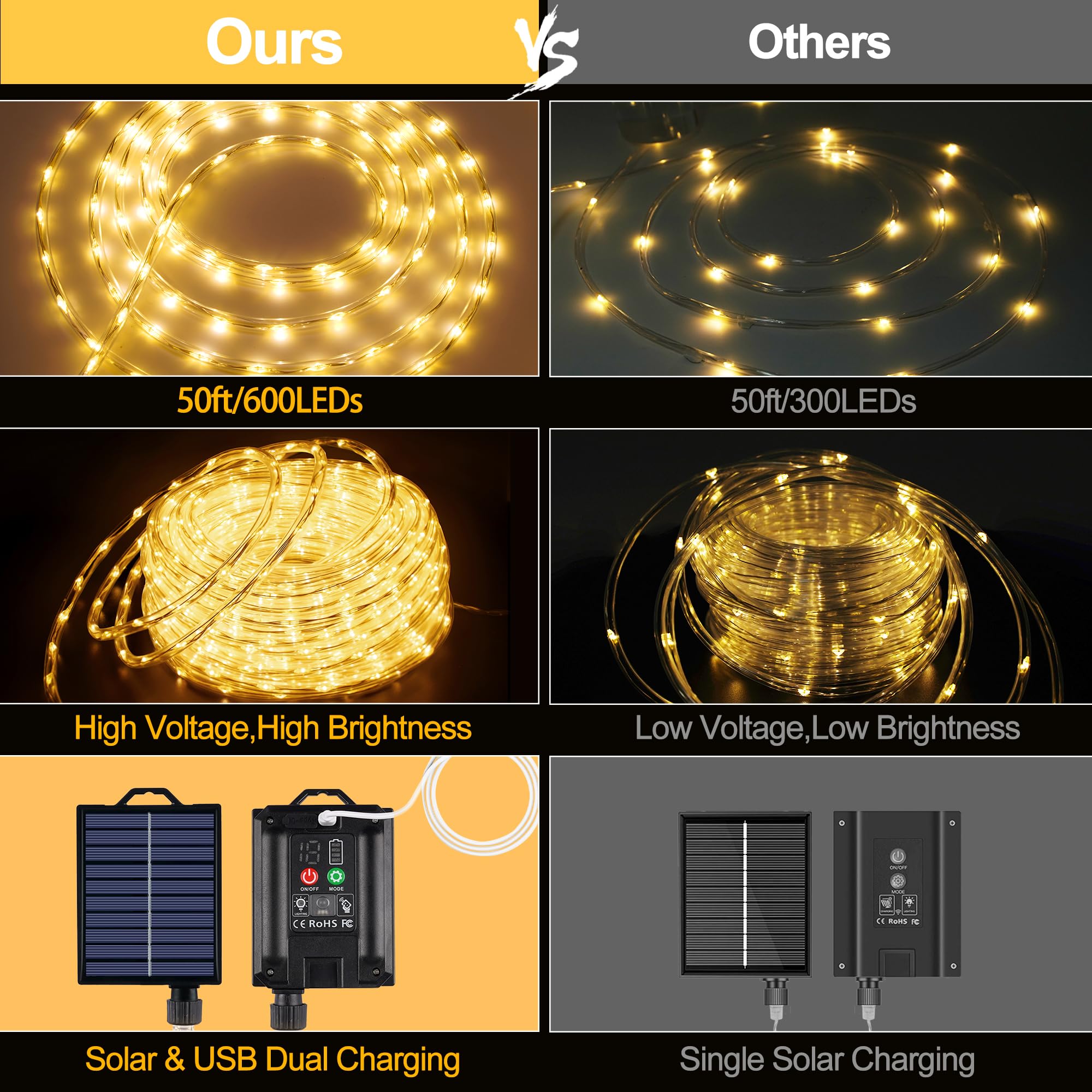 Omika 50Ft 600 Leds Solar Rope Lights, Usb Charging, 20 Lighting Modes, Dimmable Timer Remote Control, Ip68 Waterproof For Outdo