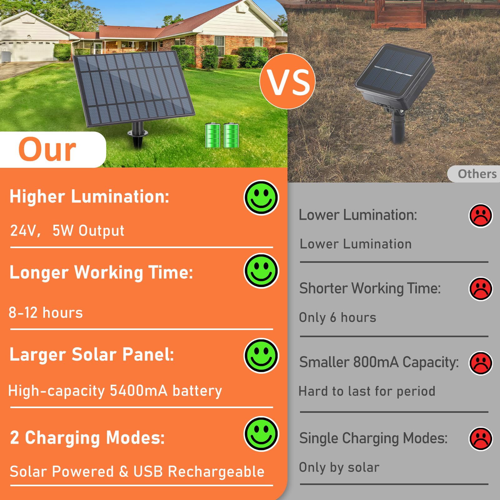 Bosceos Solar Outdoor String Lights Waterproof, 200Ft Solar Powered String Lights For Outside With Shatterproof Bulbs, Dimmable