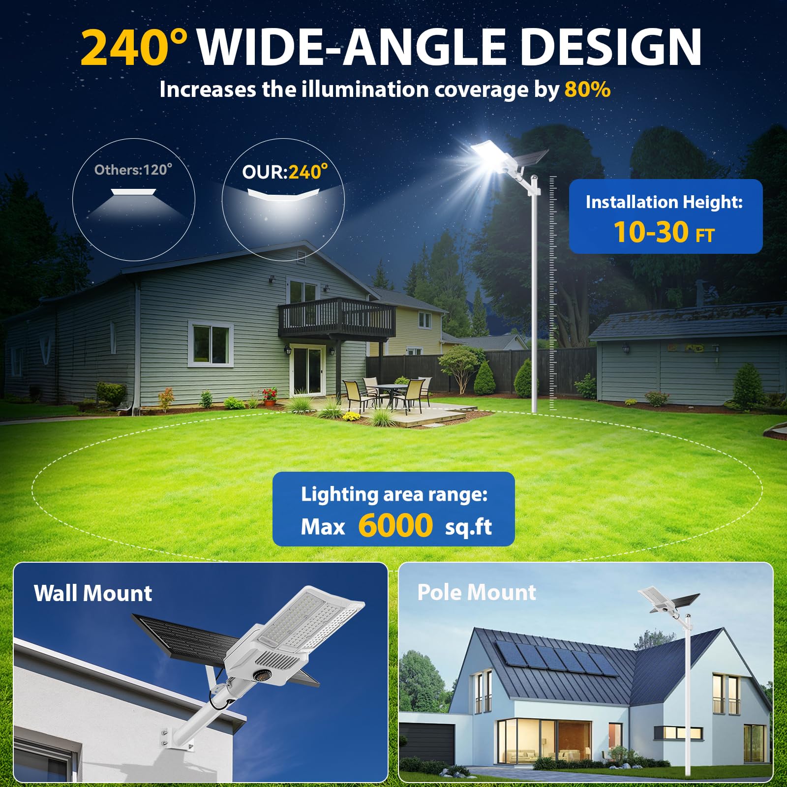 HWHDJ Solar Street Lights - 13000W, IP67 Waterproof, Motion Sensor, Remote Control, 2PACK, White