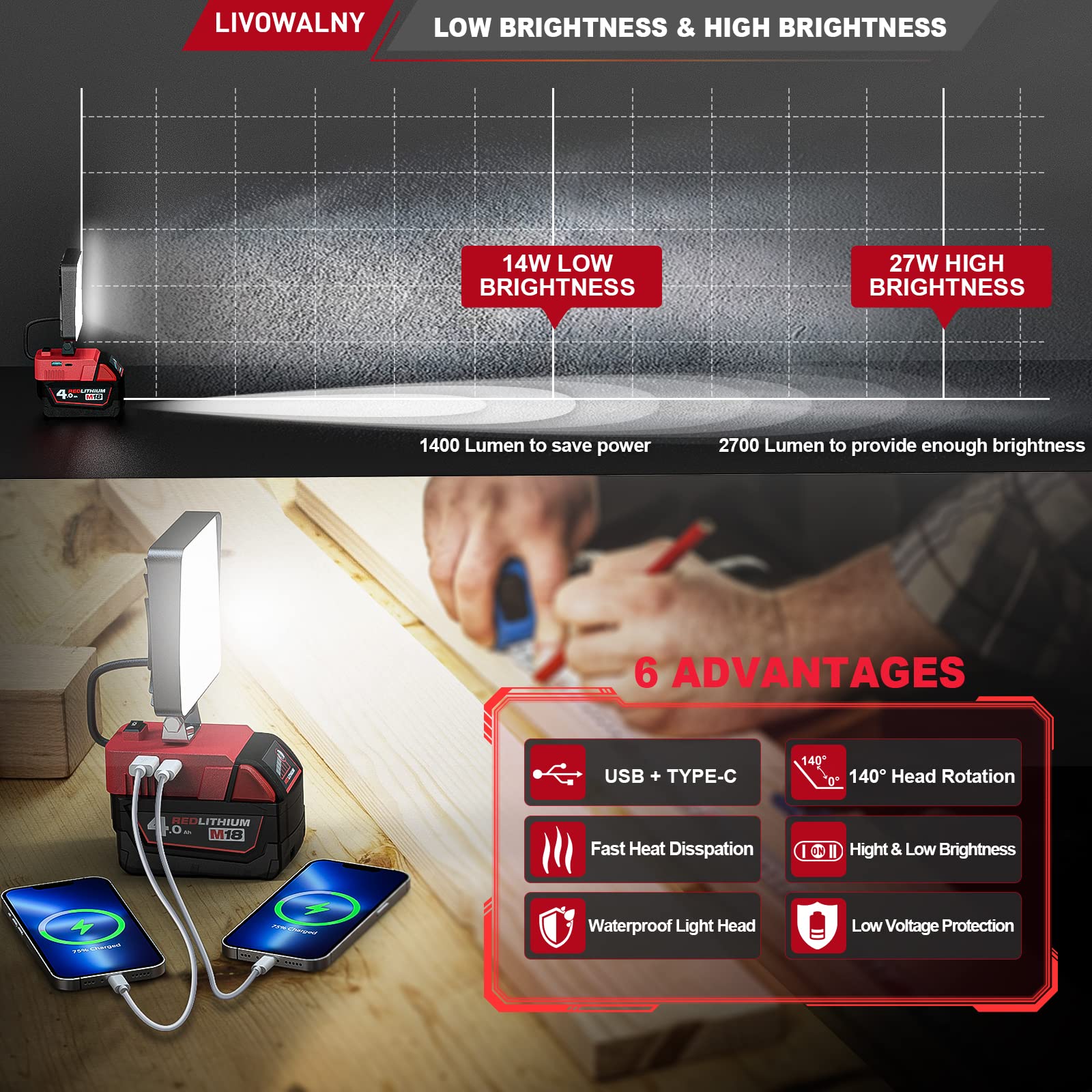 Livowalny Cordless Flood Light For Milwaukee Light M18 Work Light, 27W 2700Lm Led Work Light Battery Light For Milwaukee M18 Bat
