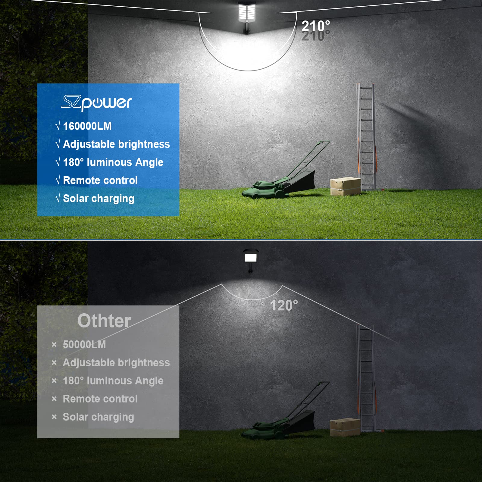 Szpower 1600W Solar Street Lights - 160,000Lm Outdoor Lights, Waterproof Ip66 For Driveway, Parking Lot, Garden, Yard, Backyard