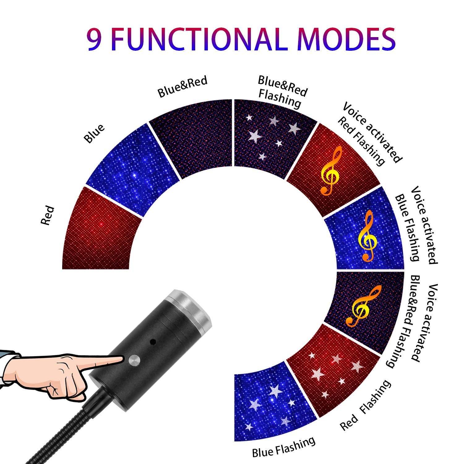 Aevdor Usb Star Light Sound Activated, 3 Colors + 9 Functional Modes, Car Ceiling Interior Light, Romantic Usb Night Light Decor
