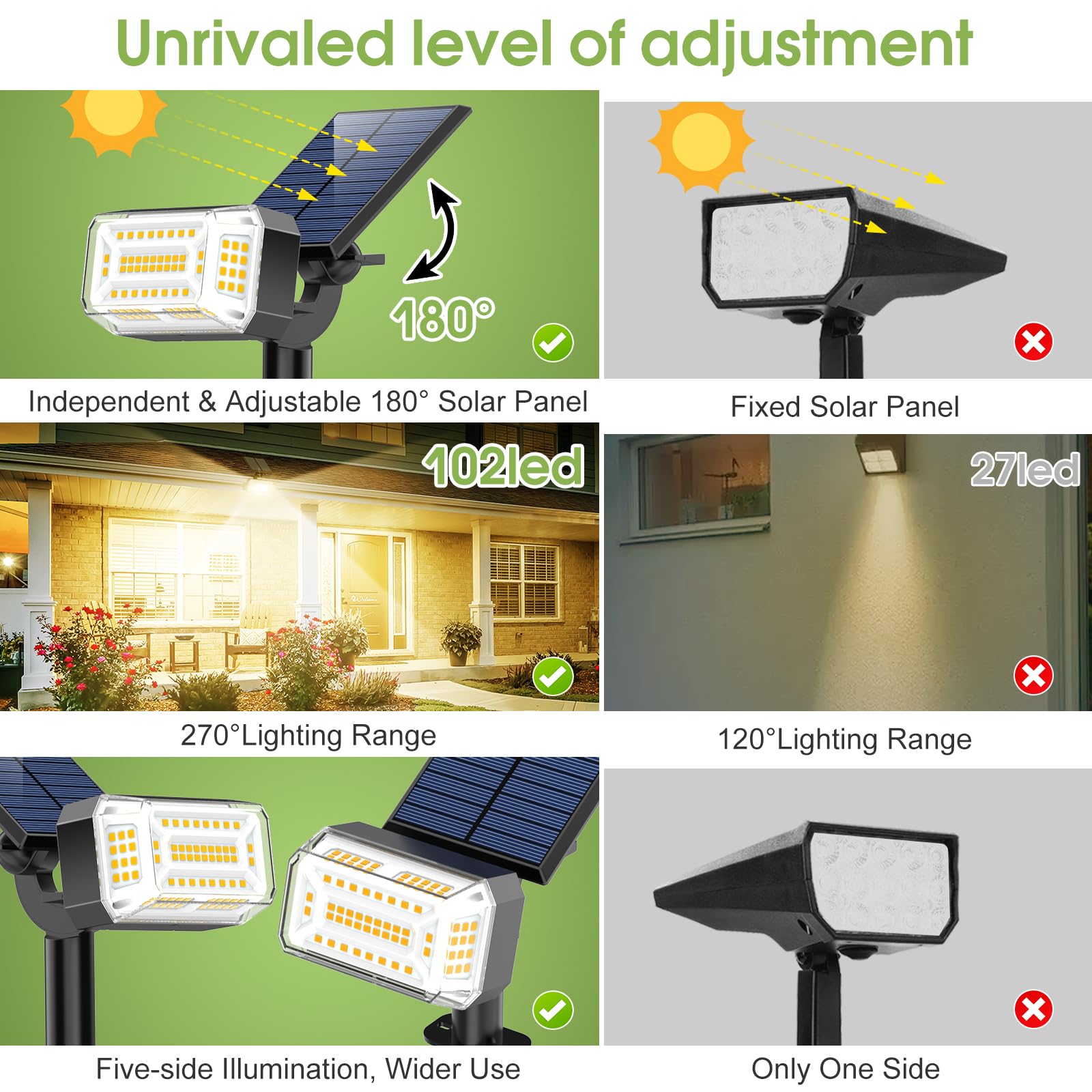 WENATY 102 LED Solar Spot Lights Outdoor Waterproof IP65, Adjustable Landscape Spotlights, [8 Pack/4 Modes] Auto On/Off Solar Po