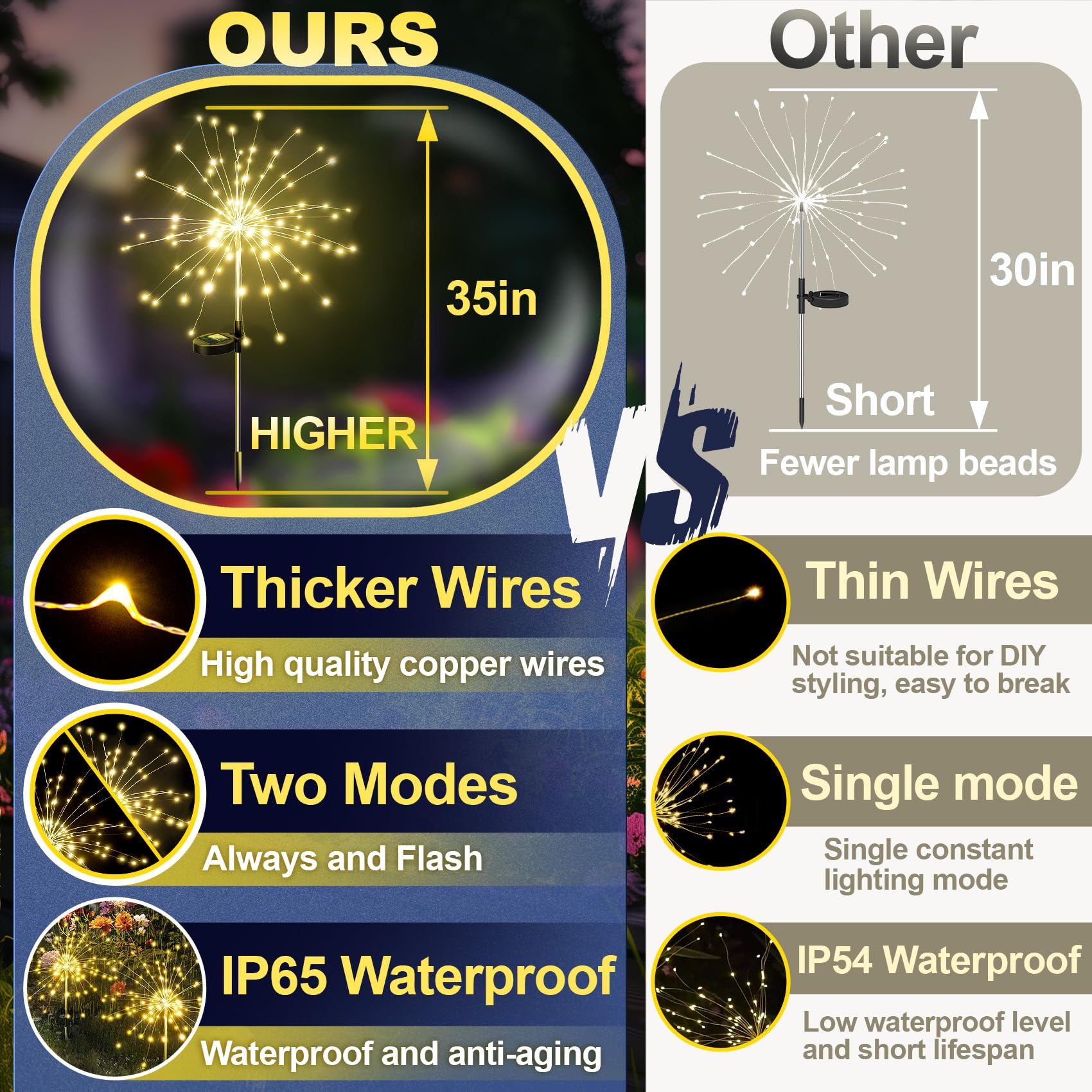 Anordsem Solar Lights Outdoor Waterproof 6 Pack 120 LEDs Warm White LED Starburst Garden Decor Model YHD00022