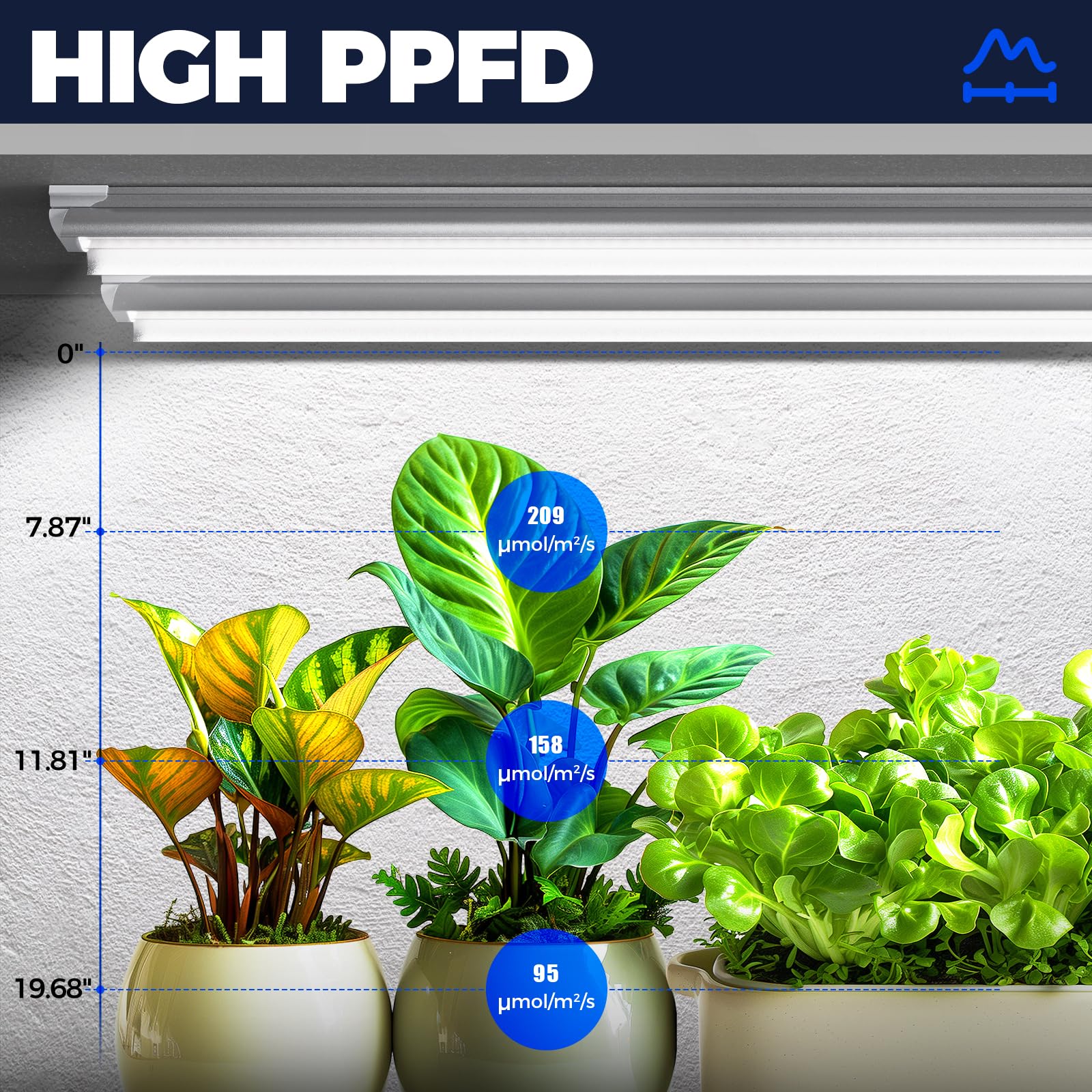 Barrina T8 Grow Lights for Indoor Plants, 4FT V-Shape, 168W, 5000K Daylight White, Linkable, 4 Packs