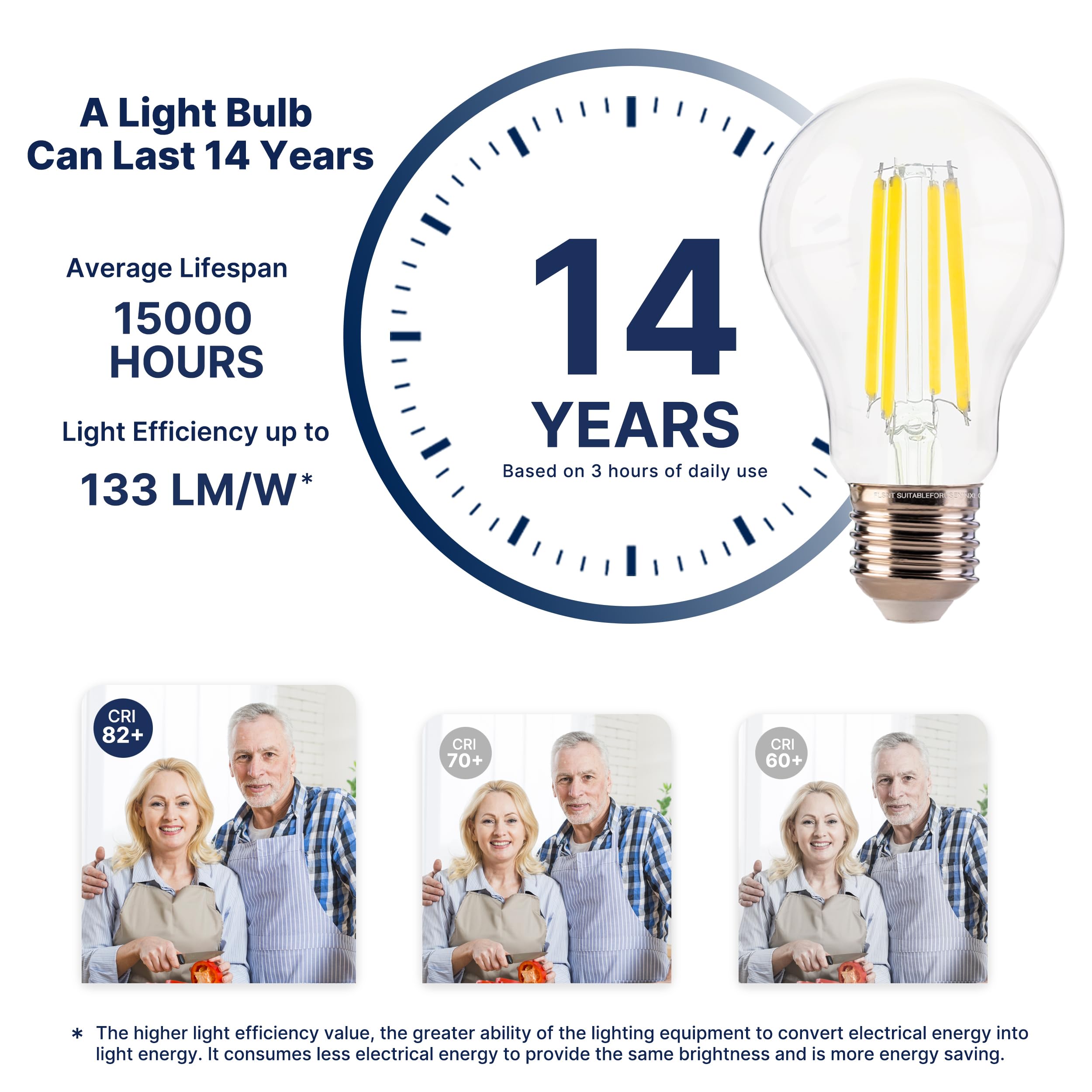 FLSNT A19 LED Light Bulbs, 100W Equivalent, 12W, 1600 Lumens, 5000K Daylight, Clear Glass, Dimmable, 4