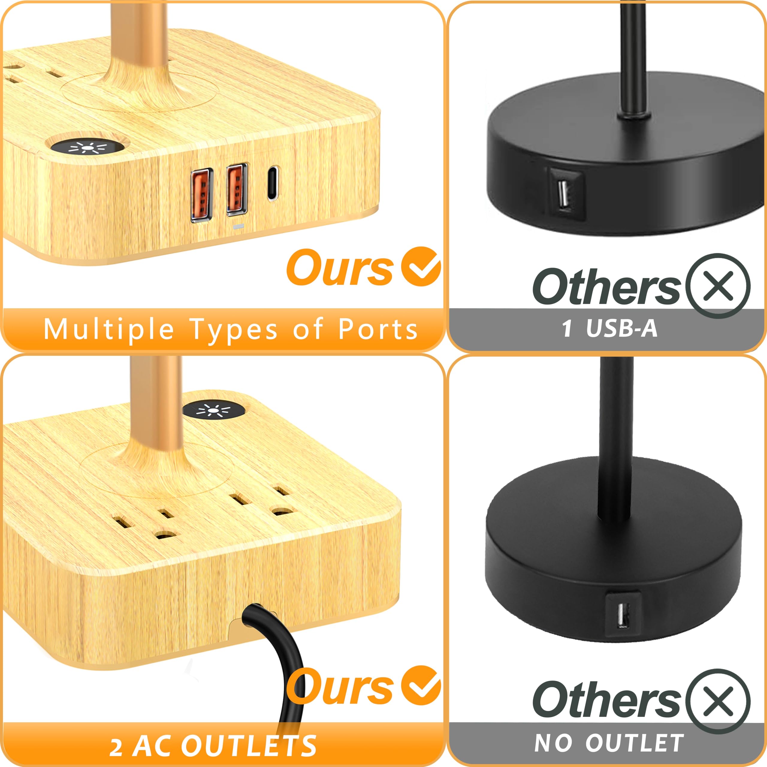 Cozoo Usb Bedside Table Desk Lamp With 3 Usb Charging Ports And 2 Ac Outlets,Dimmable Nightstand Lamp With Charger Base White Fa