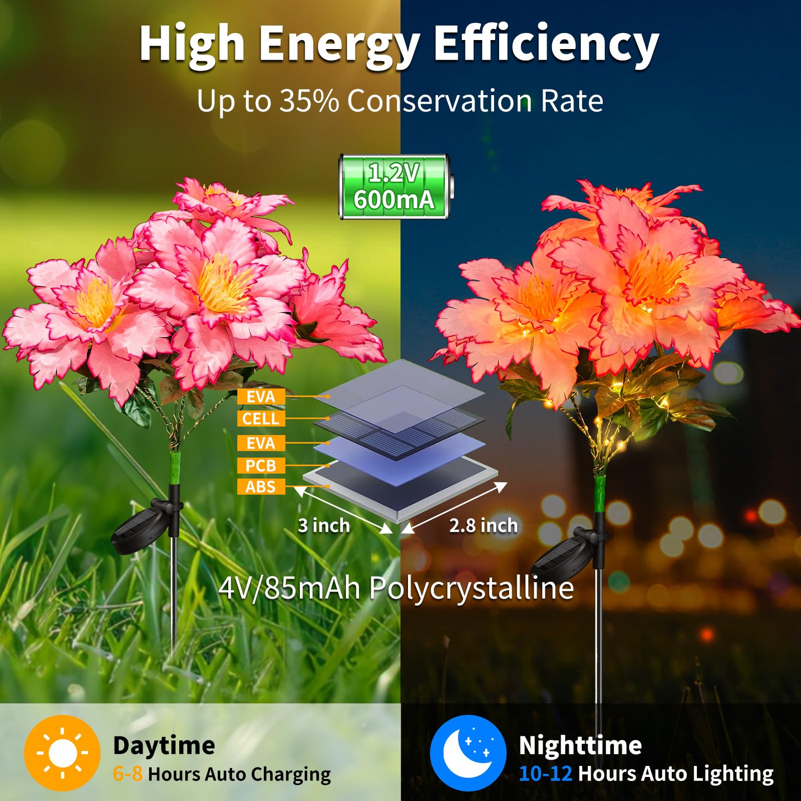 Neporal Solar Flowers Outdoor Waterproof Rhododendron, Garden Solar Lights Decorative 4PK 7-Stem, 2 Decor Lighting Modes, Solar