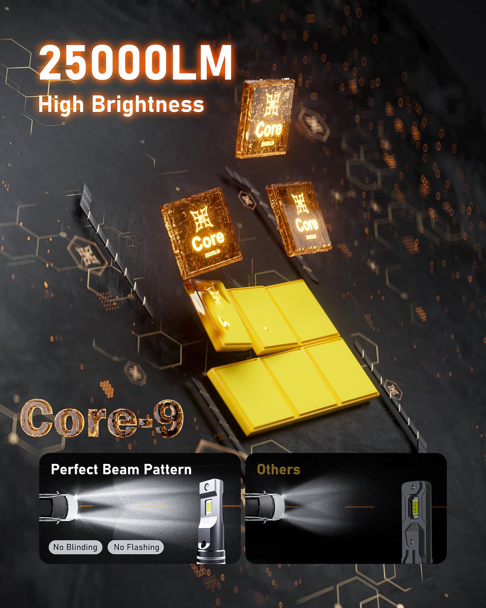 HIKARI WINGS LED Fog Light, 50000LM, 9005/HB3 & 9006/HB4, 45W, 6000K Cool White, IP68