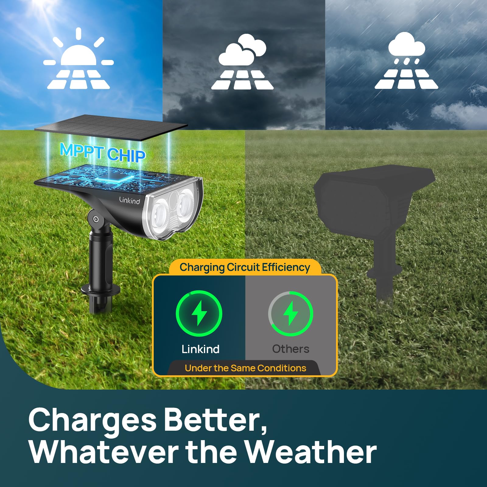 Linkind Smart Solar Spot Lights, Color Changing, IP67, 8 Pack, High-impact ABS Plastic, Outdoor Landscape Lighting
