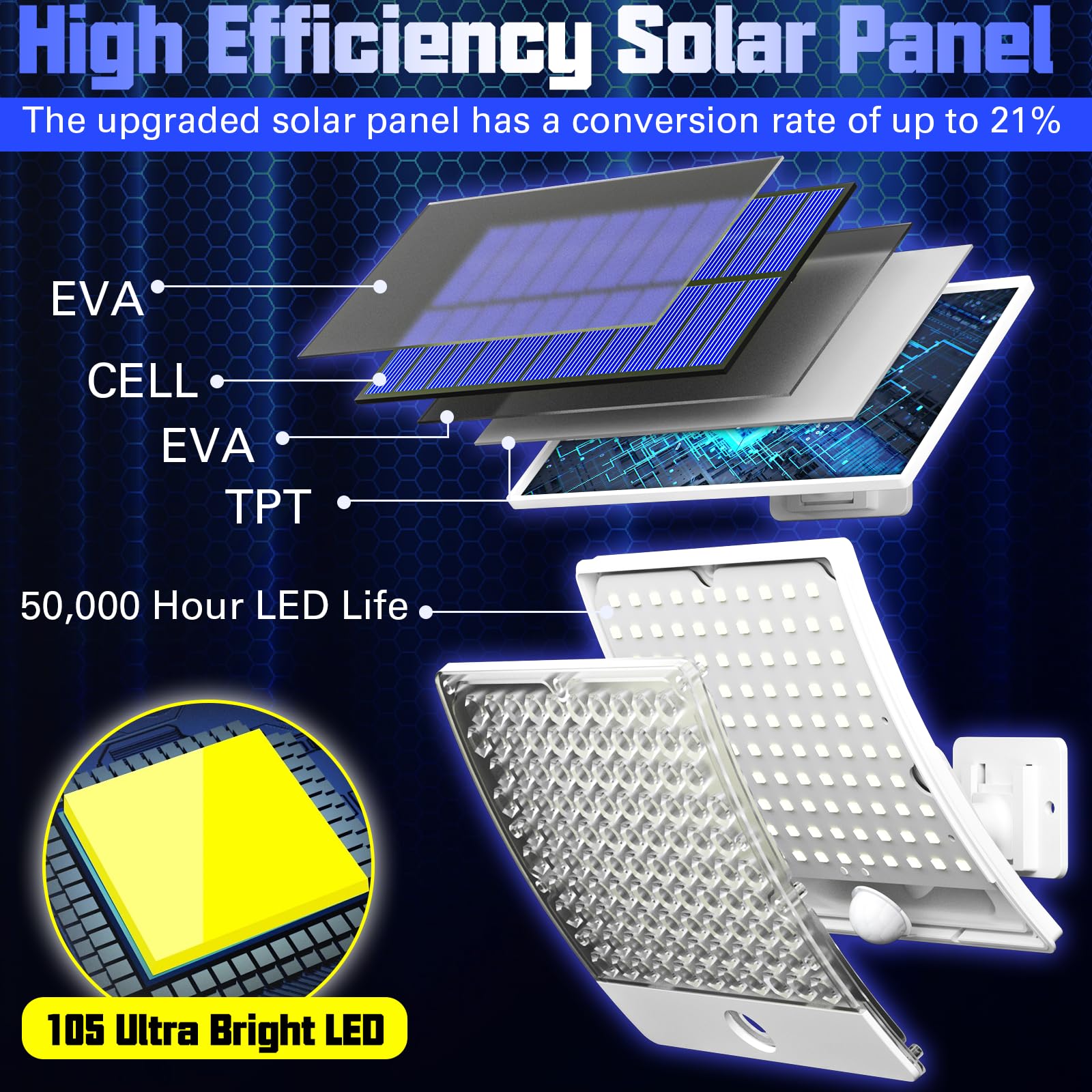 Kingband Outdoor Solar Lights, 105 LED Solar Motion Sensor Flood Lights, IP65 Waterproof, Light Up Your Night for Front Door She