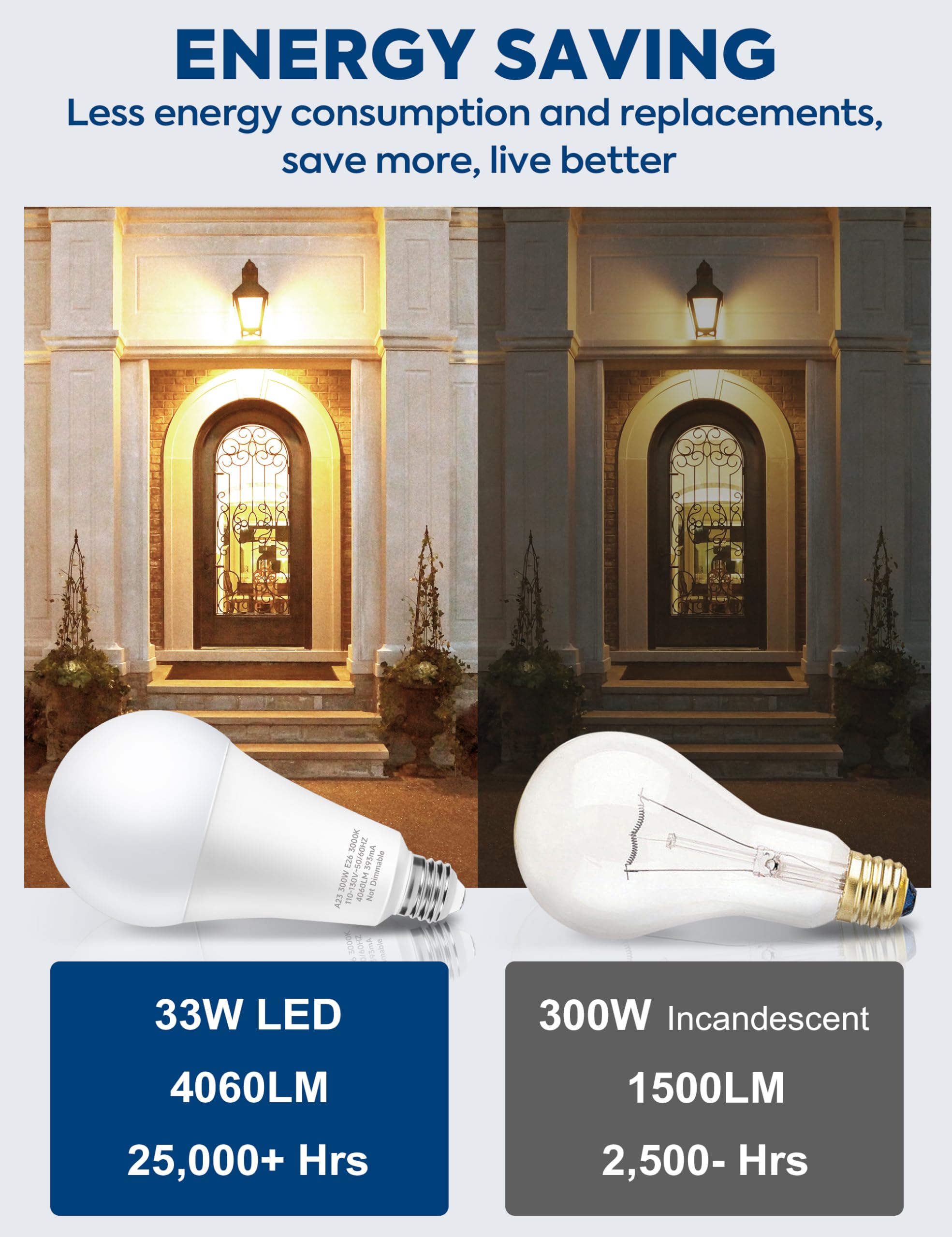 Nouscan 300W Equivalent Led Light Bulb, 4060Lm Super Bright A23 Led Bulb, Warm White 3000K, 33W Energy Saving, E26 Medium Base,