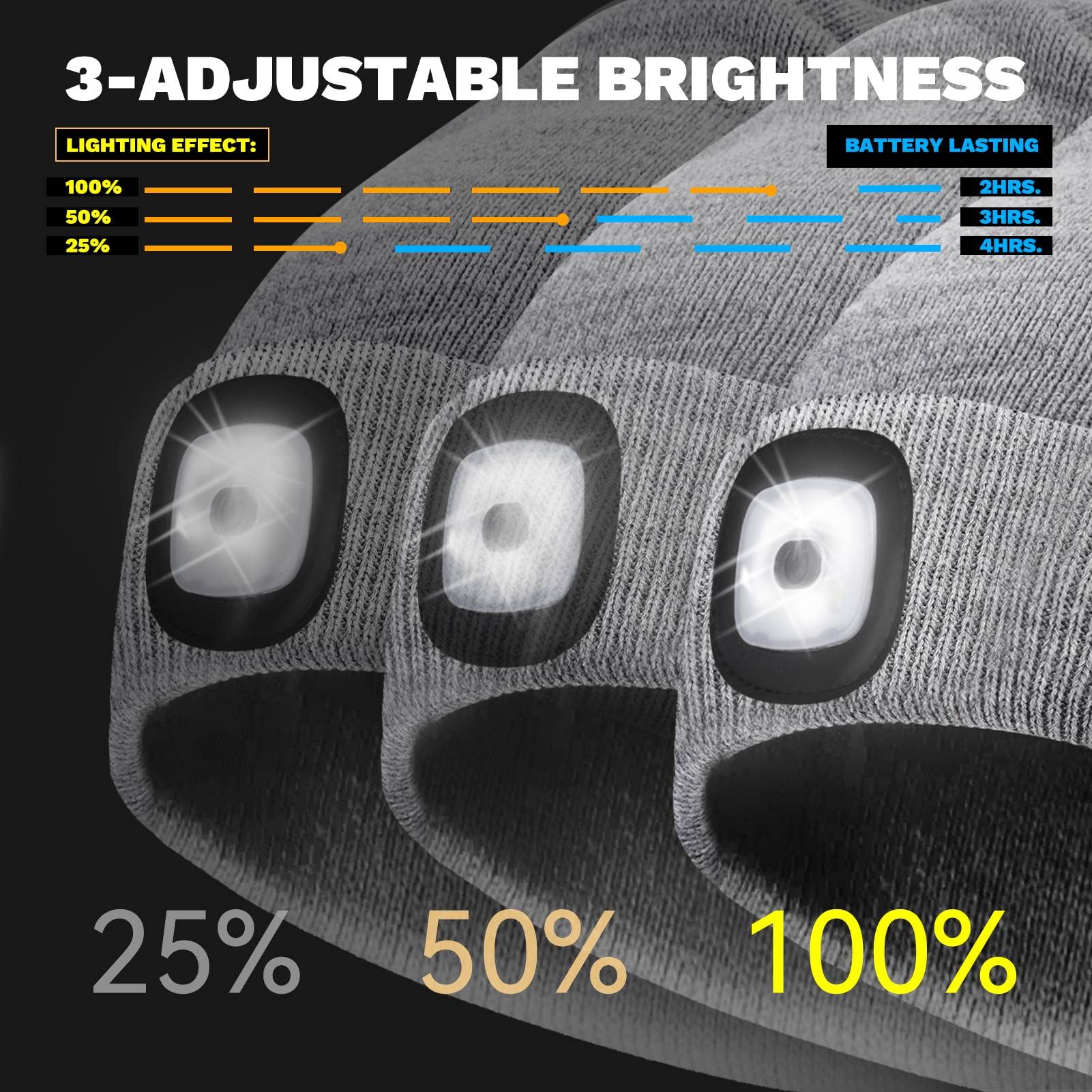 Vibelite Led Beanie Hat With Light, Usb Rechargeable Led Headlamp, Valentines Day Gifts For Men, Him, Husband, Boyfriend, Birthd